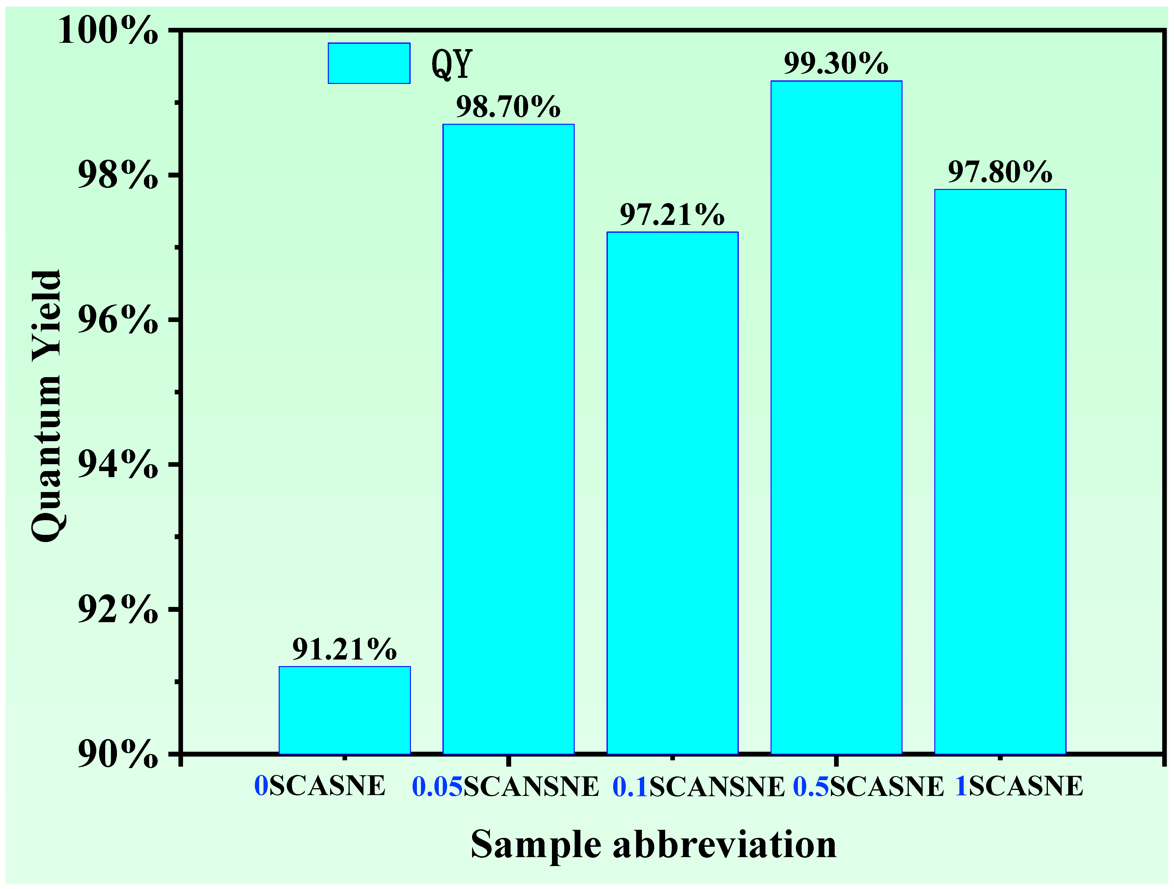 Materials 16 00730 g005