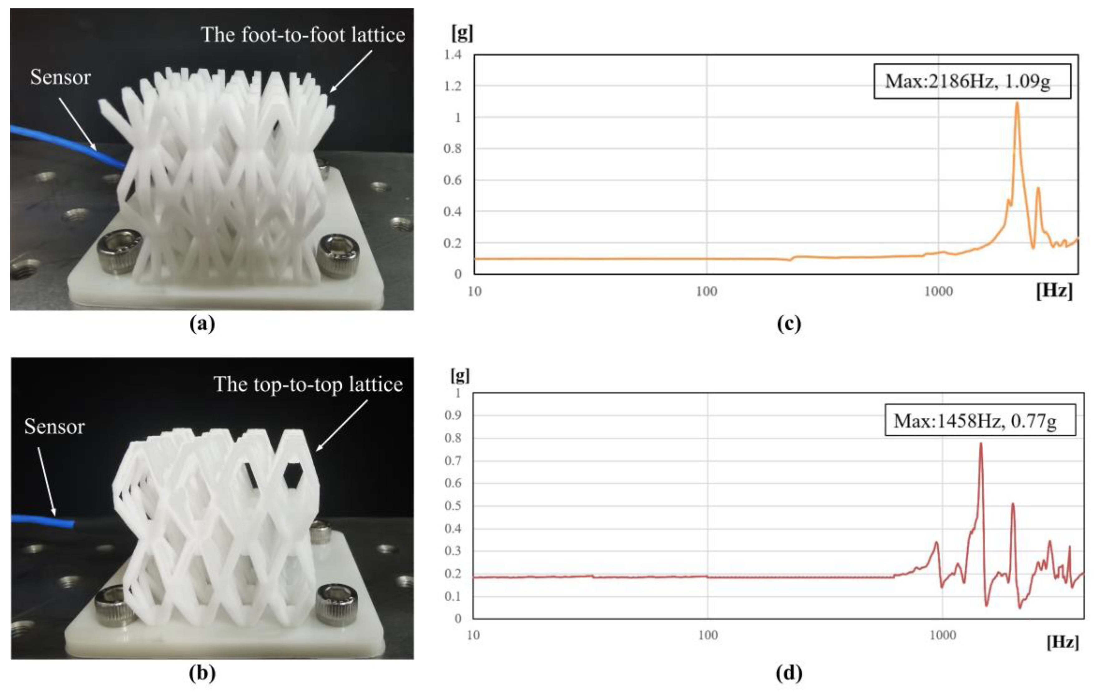 Materials 16 00736 g004