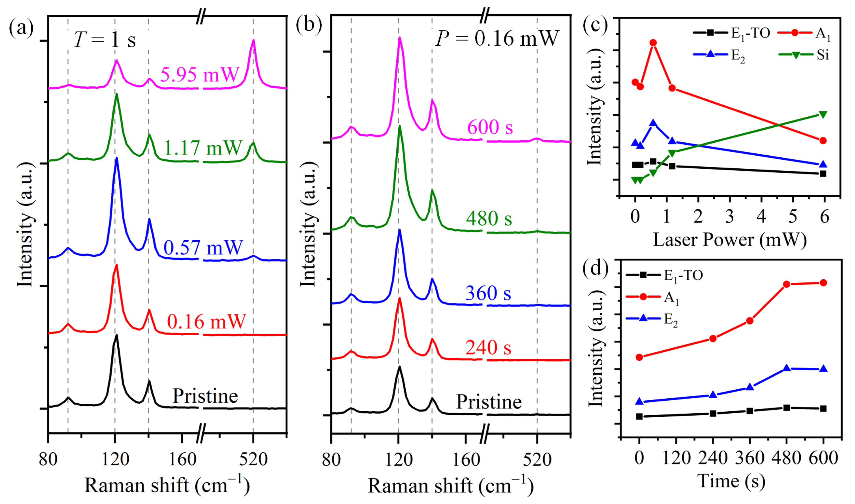 Materials 16 00738 g003