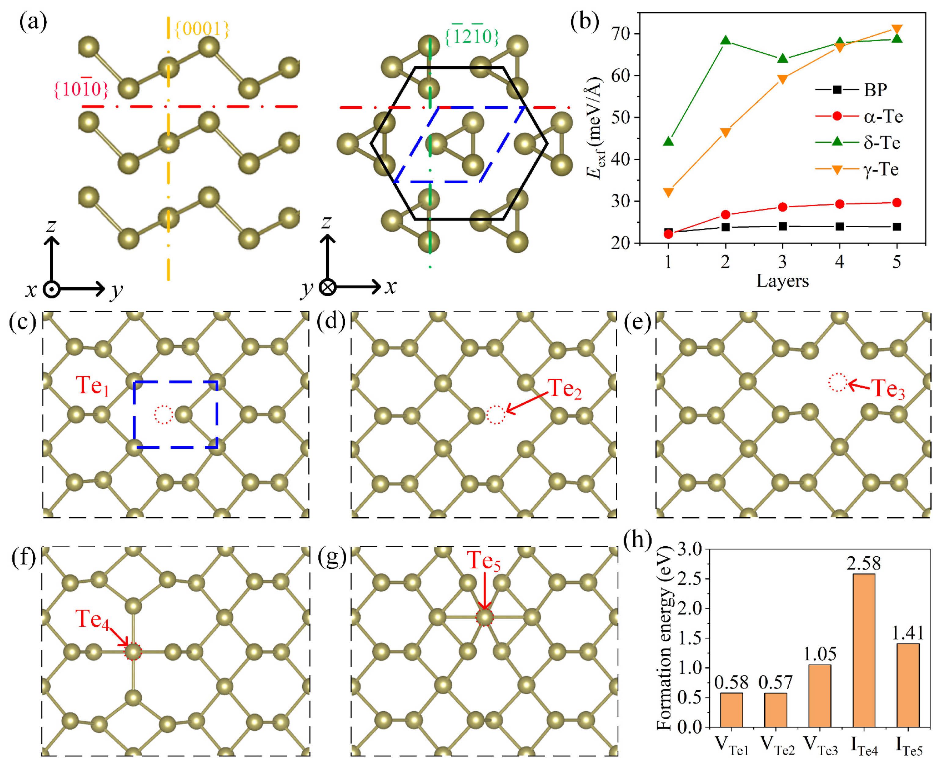 Materials 16 00738 g005
