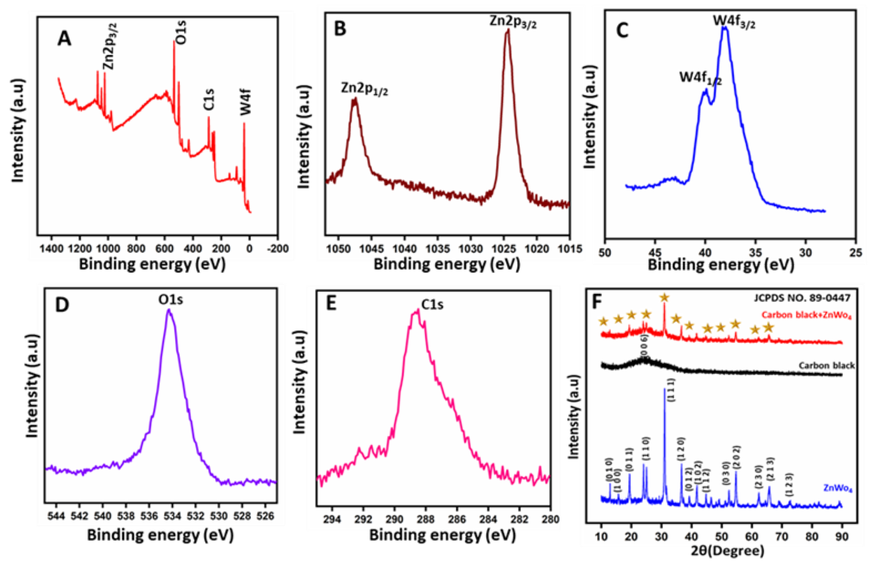 Materials 16 00741 g004 Materials 16 00741 g004