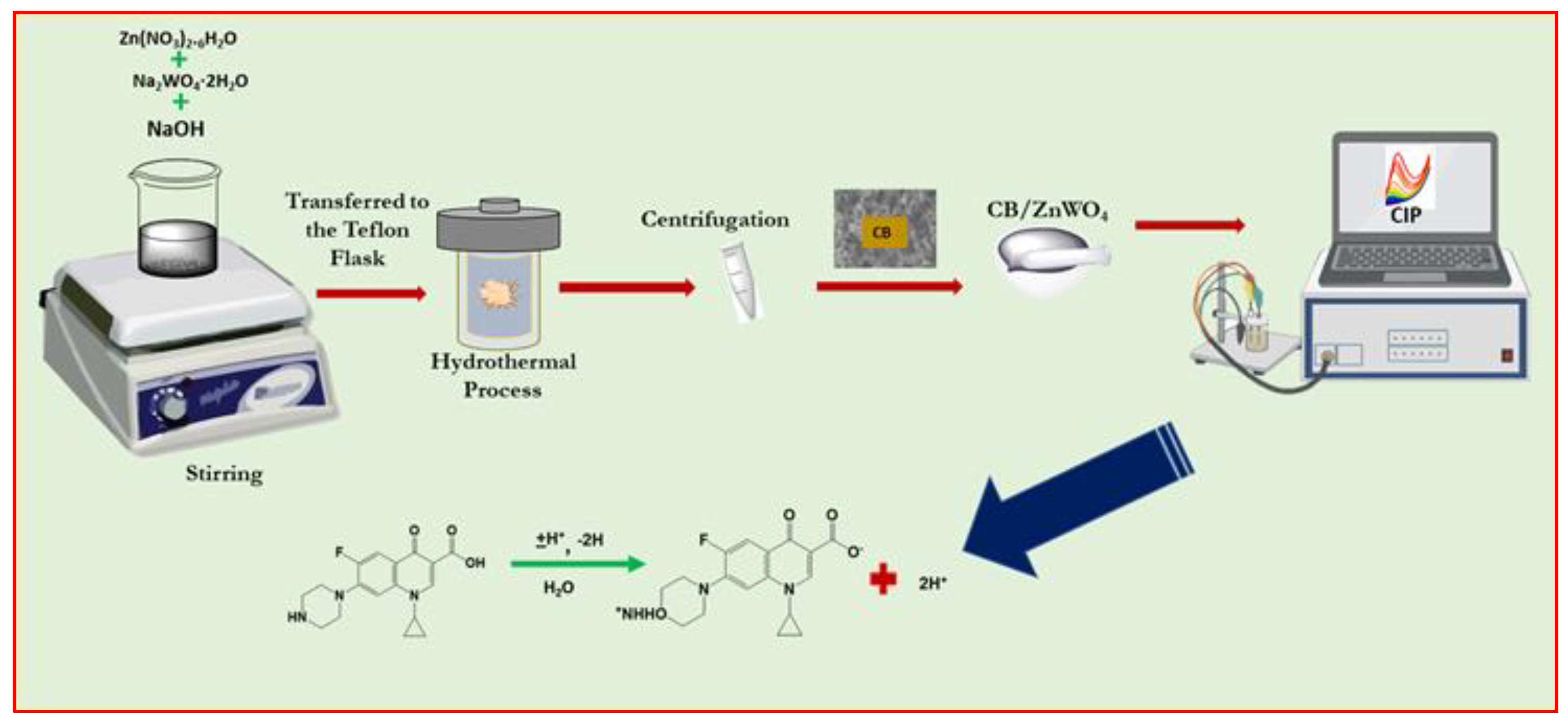 Materials 16 00741 sch002 Materials 16 00741 sch002