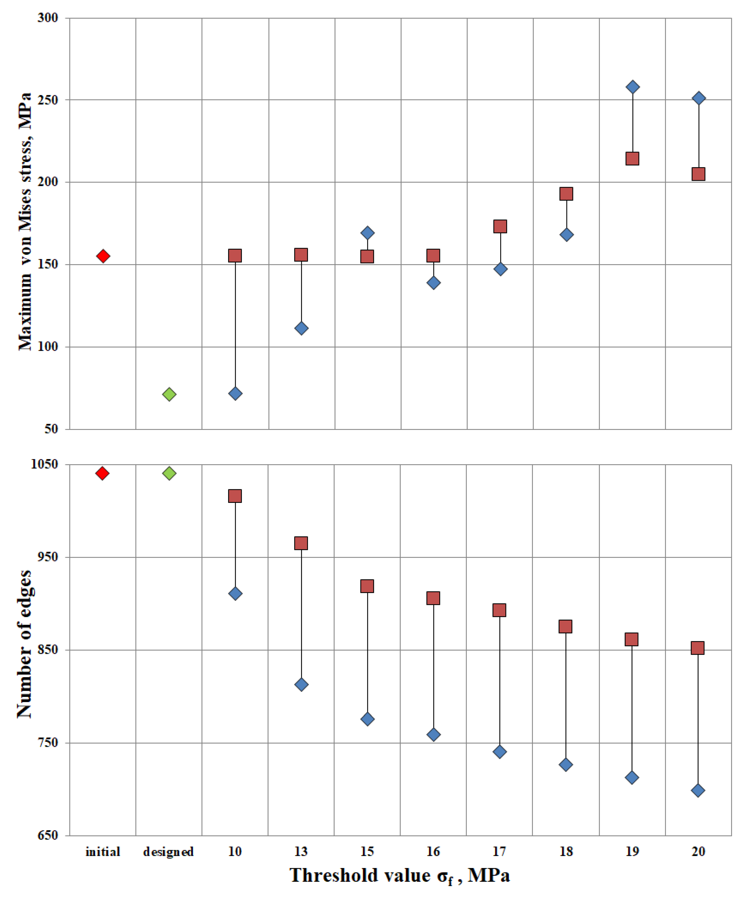 Materials 16 00744 g007