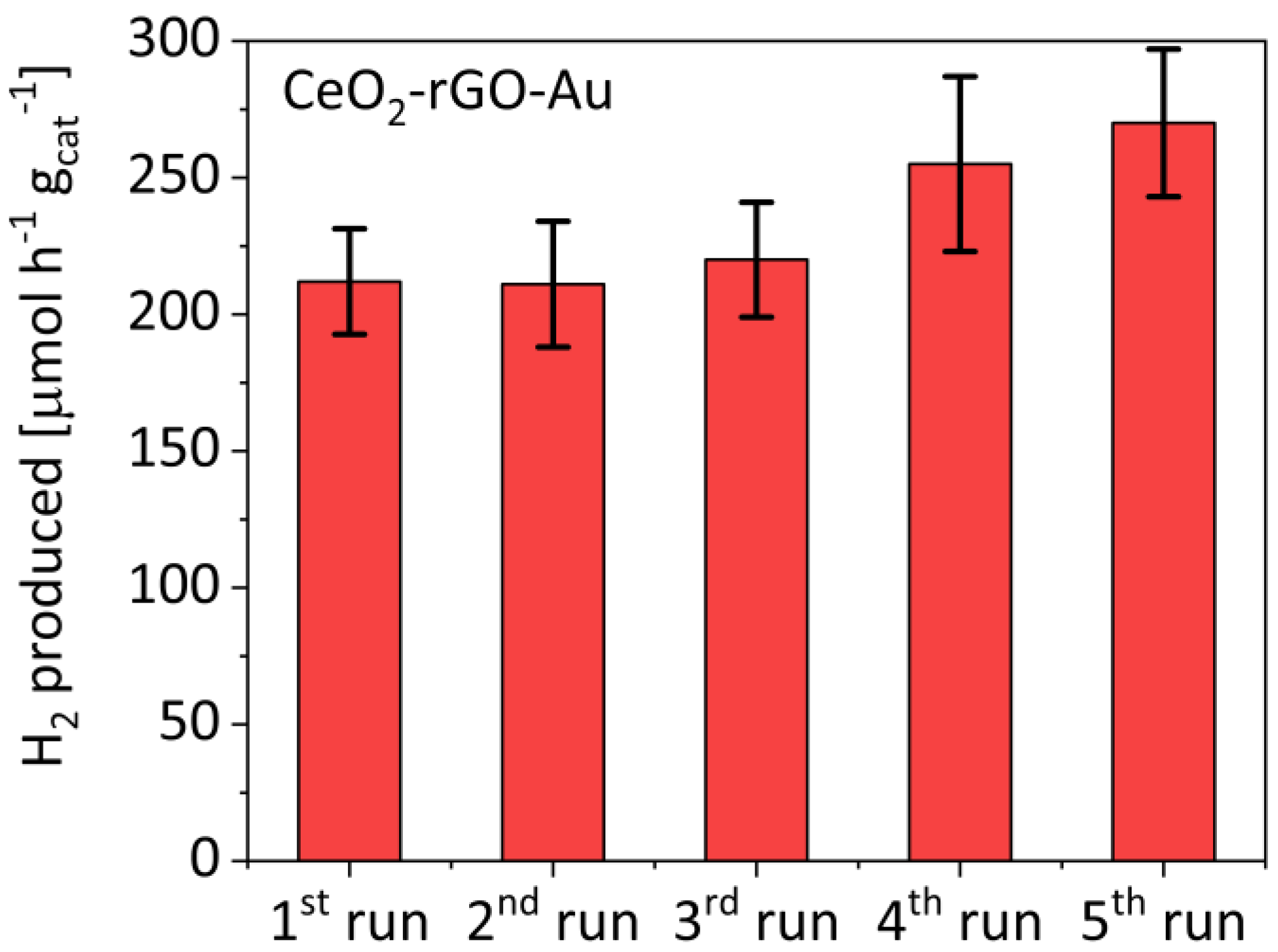 Materials 16 00747 g003