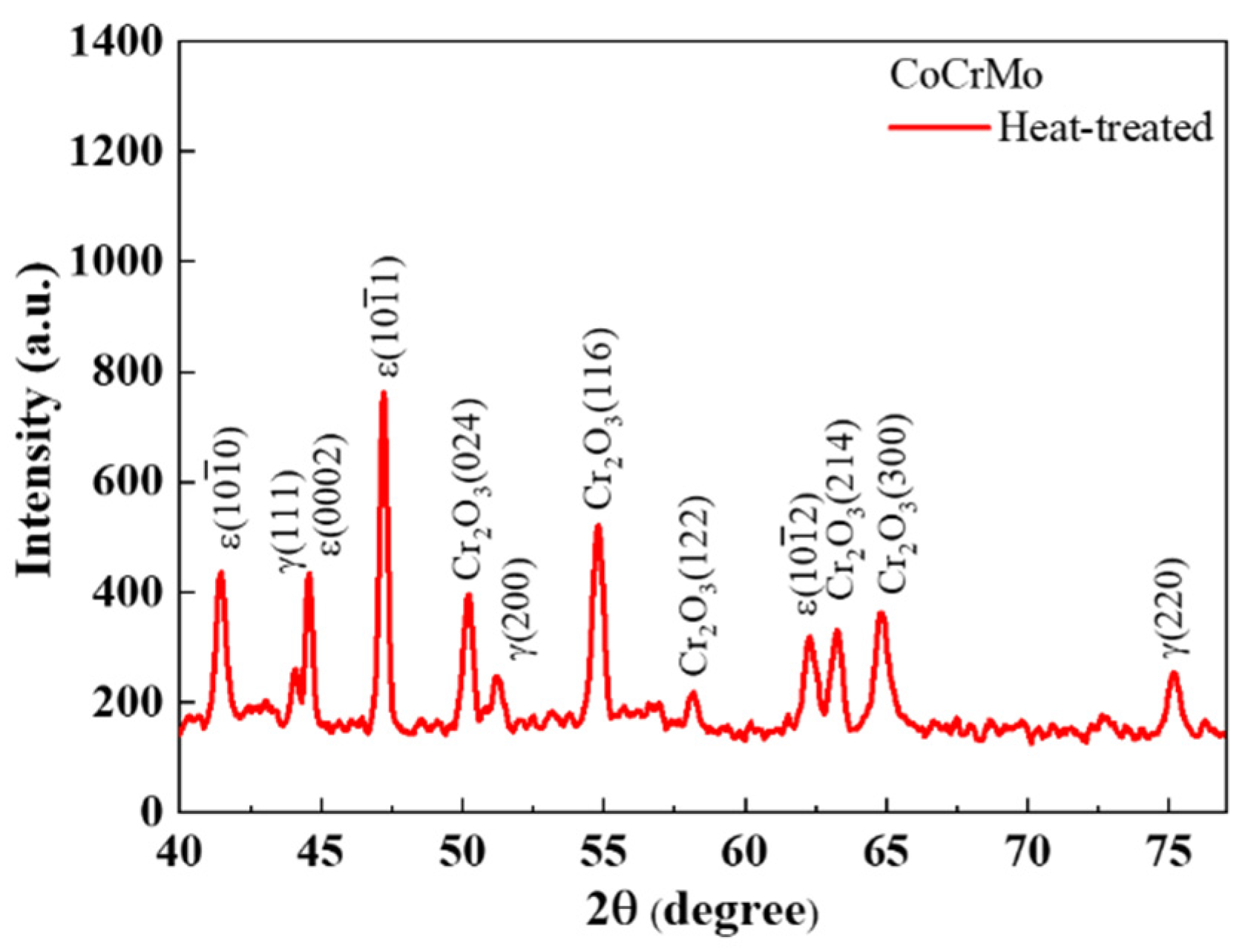 Materials 16 00751 g002