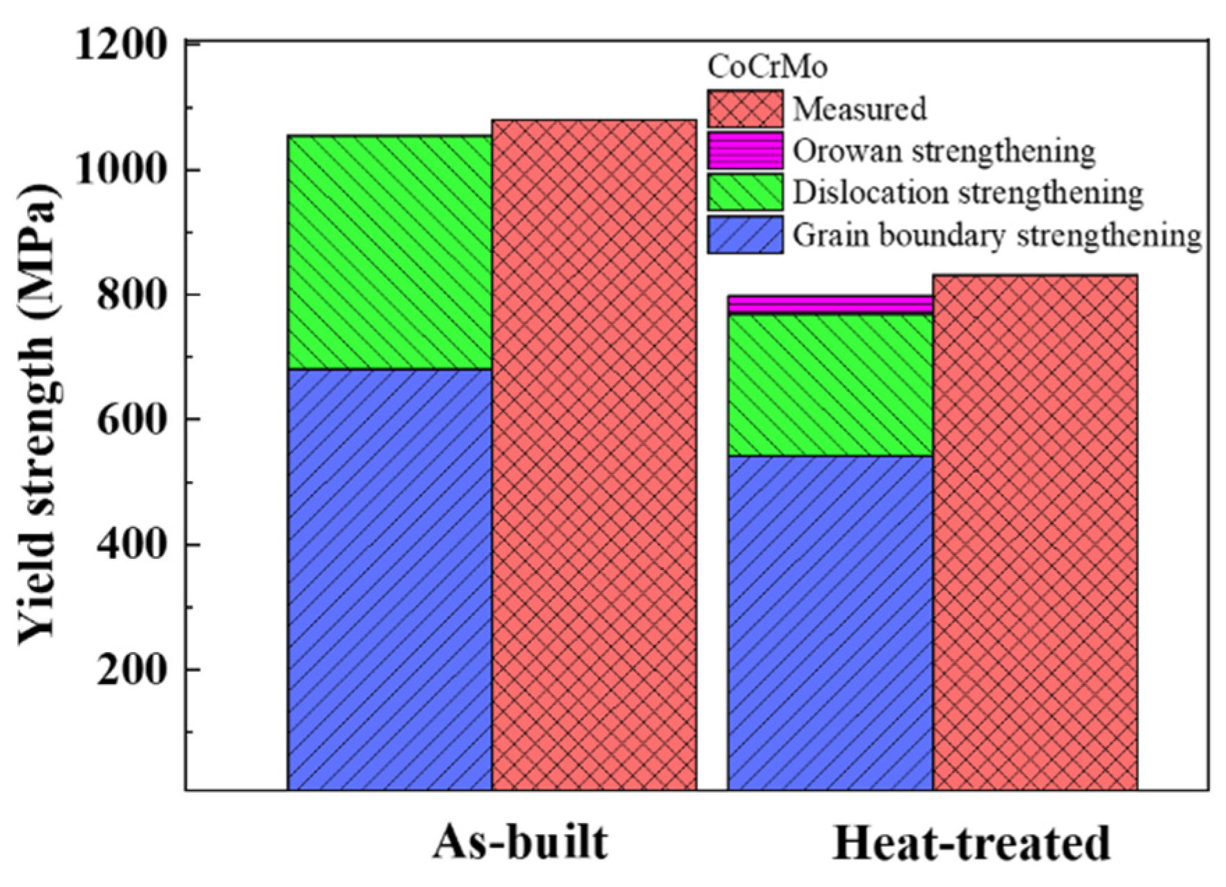 Materials 16 00751 g011