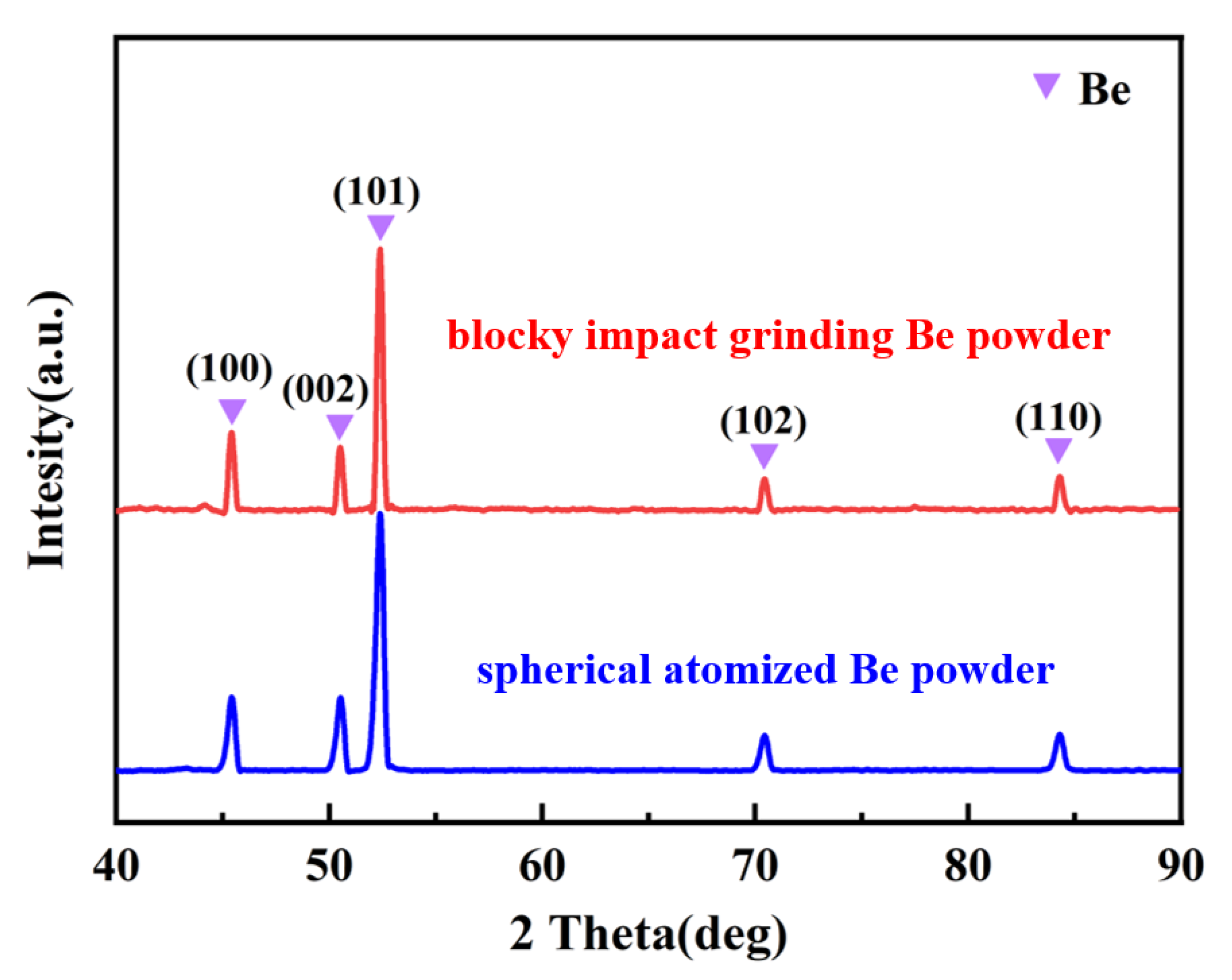 Materials 16 00752 g003 Materials 16 00752 g003