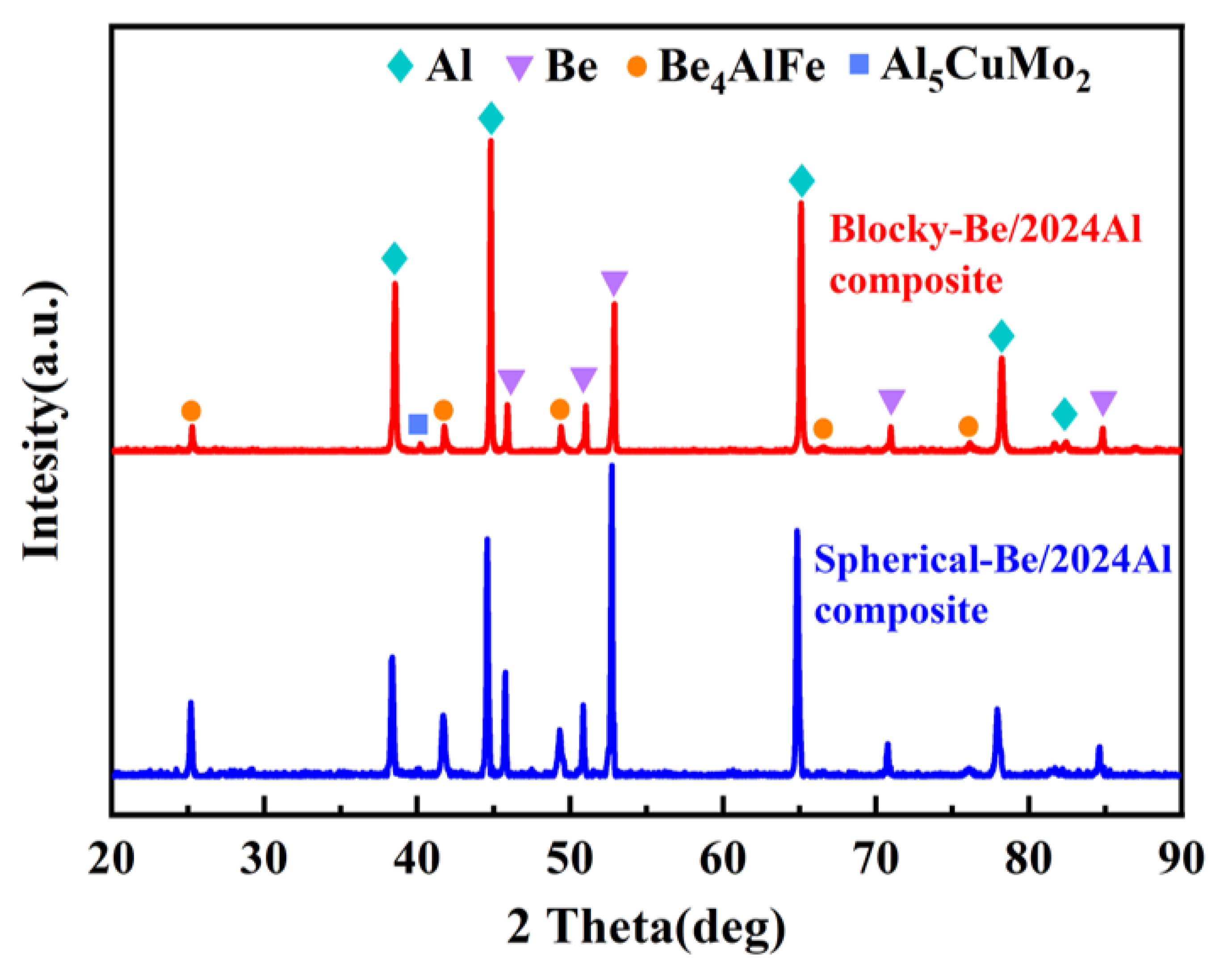Materials 16 00752 g007 Materials 16 00752 g007