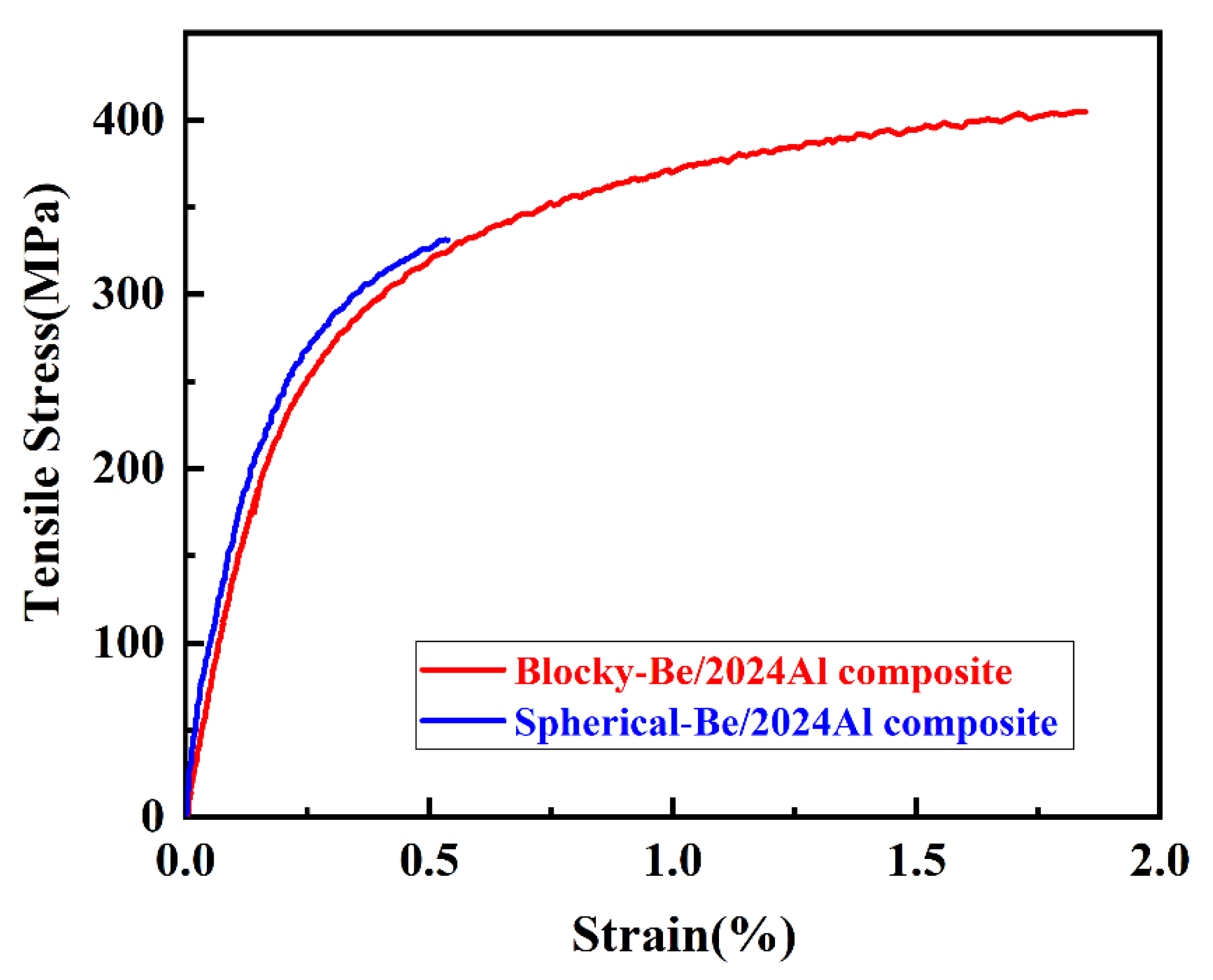 Materials 16 00752 g008 Materials 16 00752 g008