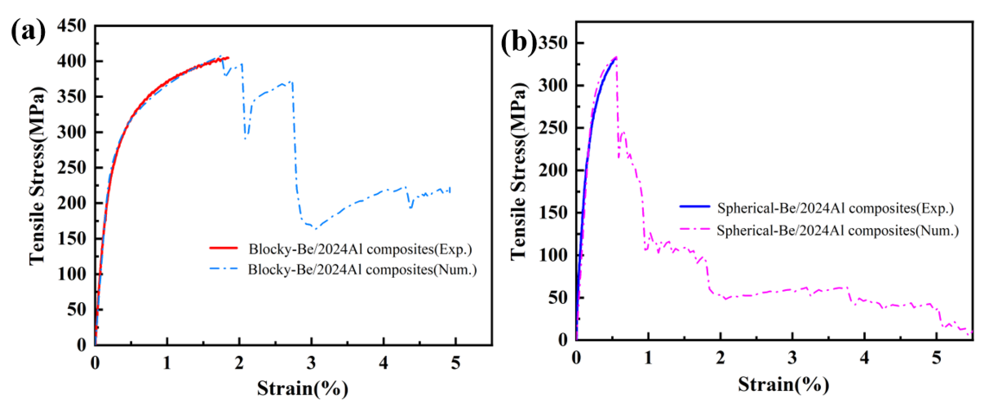 Materials 16 00752 g012 Materials 16 00752 g012