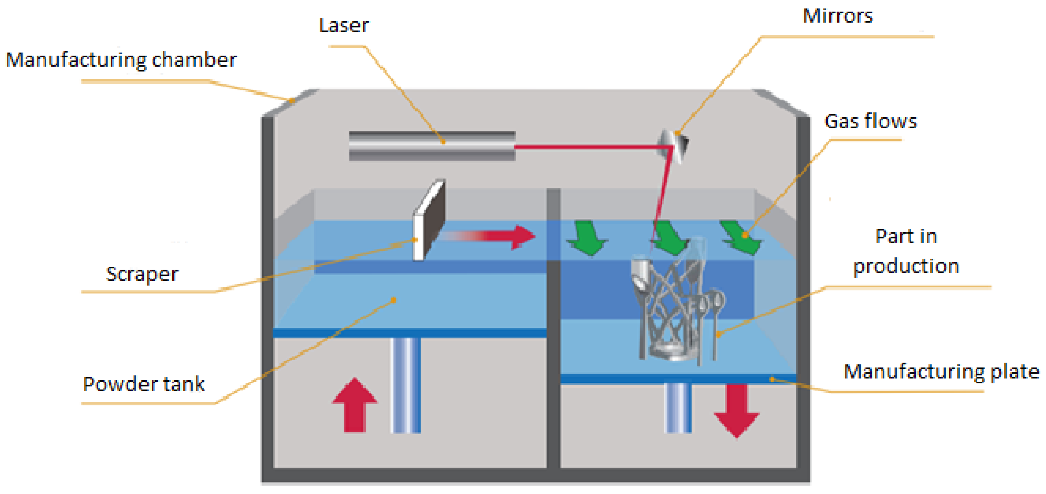 Materials 16 00753 g001 Materials 16 00753 g001