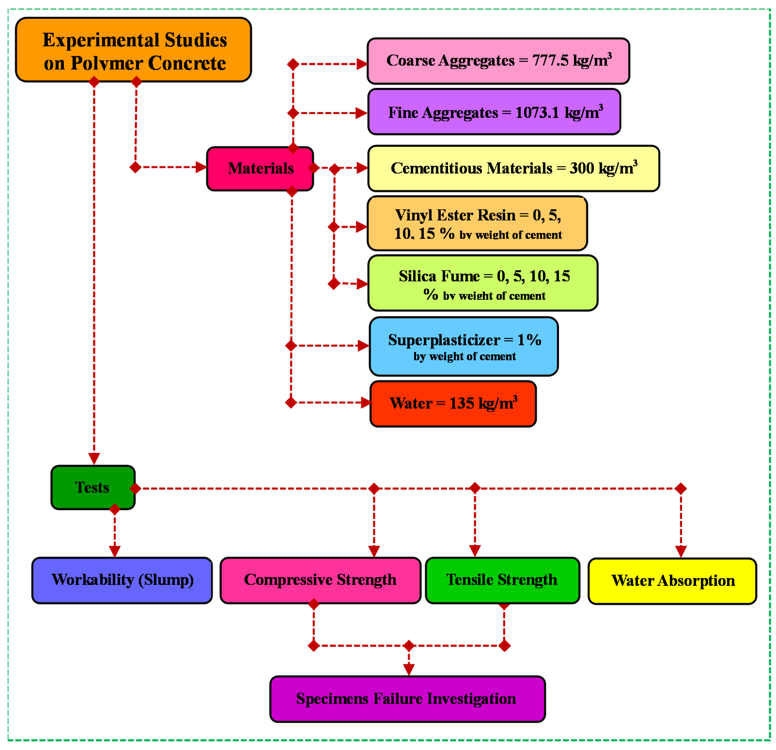 Materials 16 00757 g001