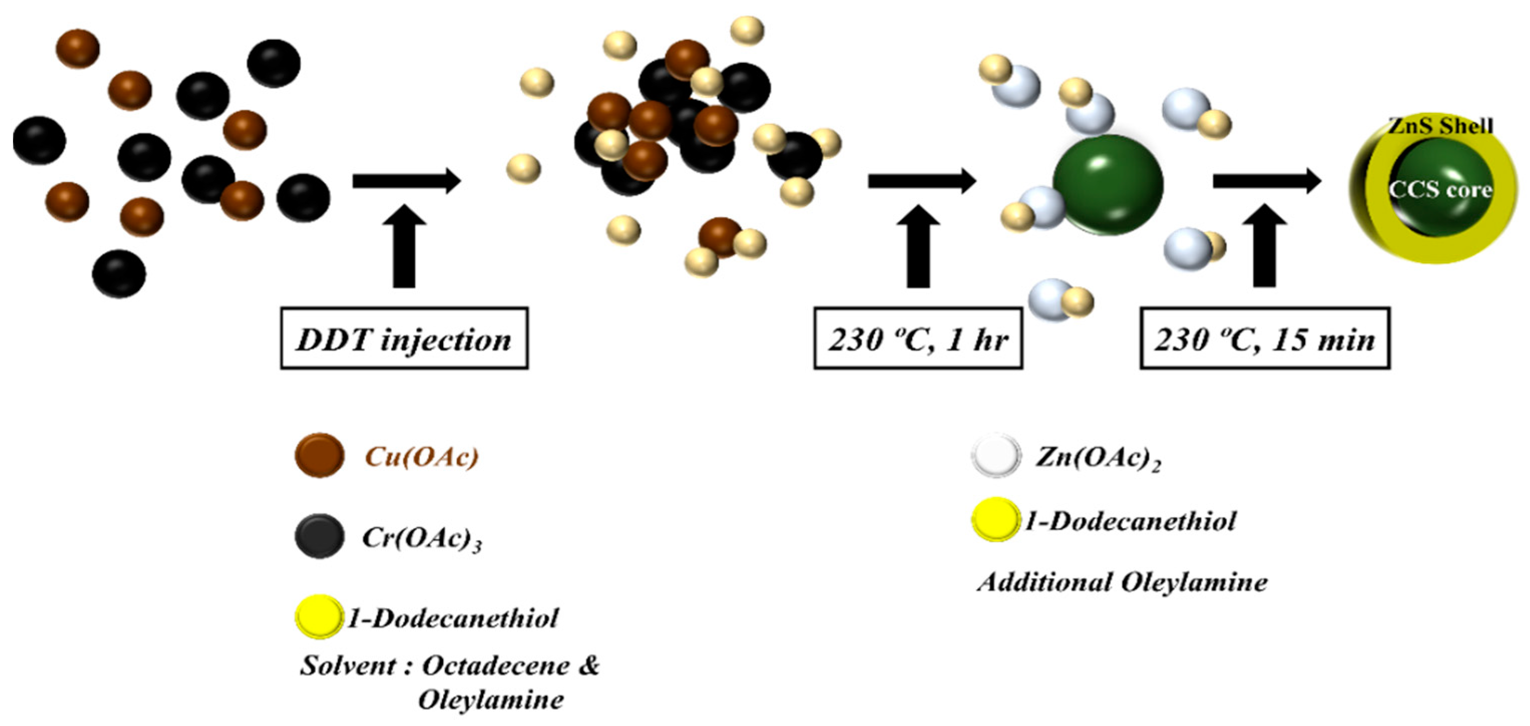 Materials 16 00762 g001