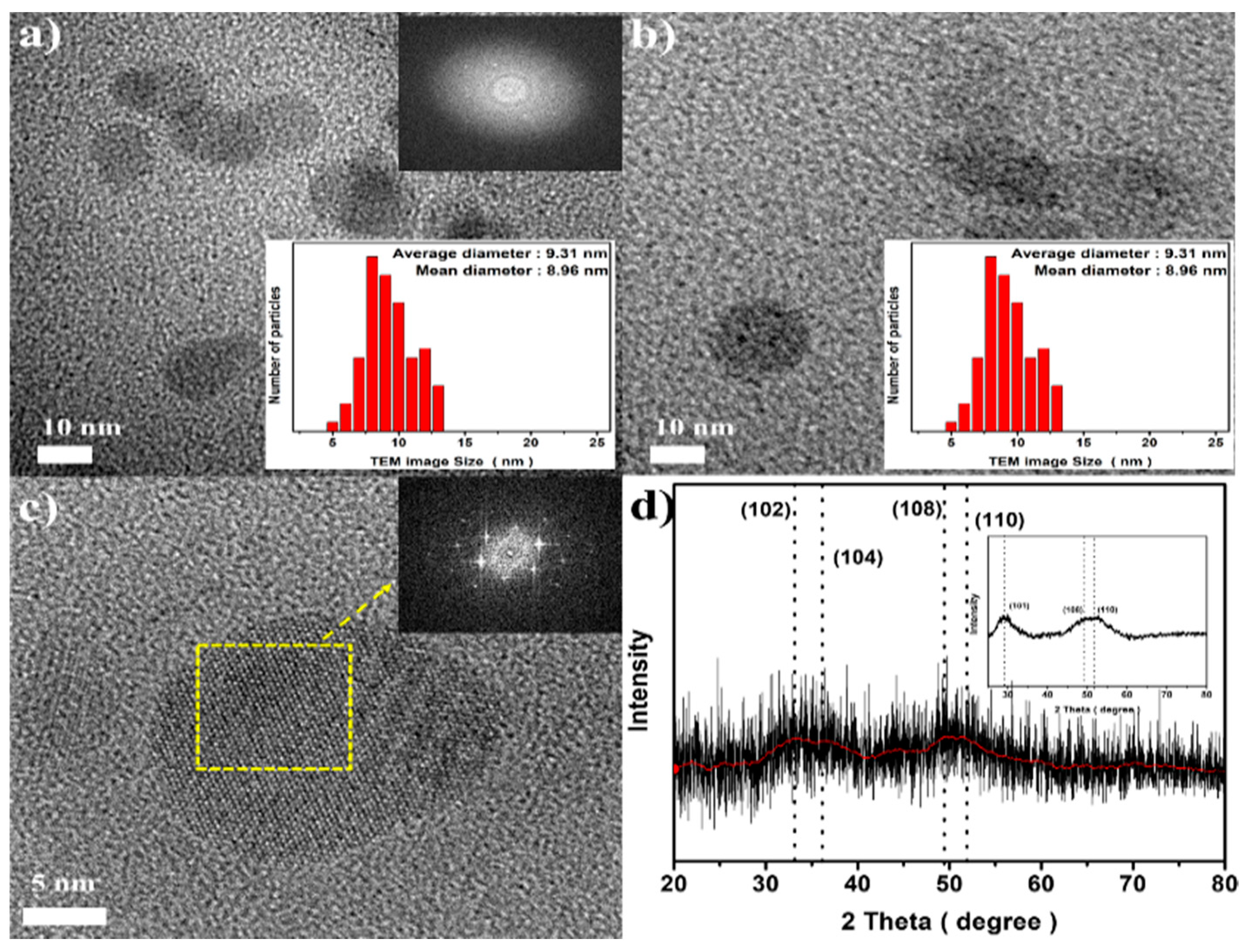 Materials 16 00762 g002