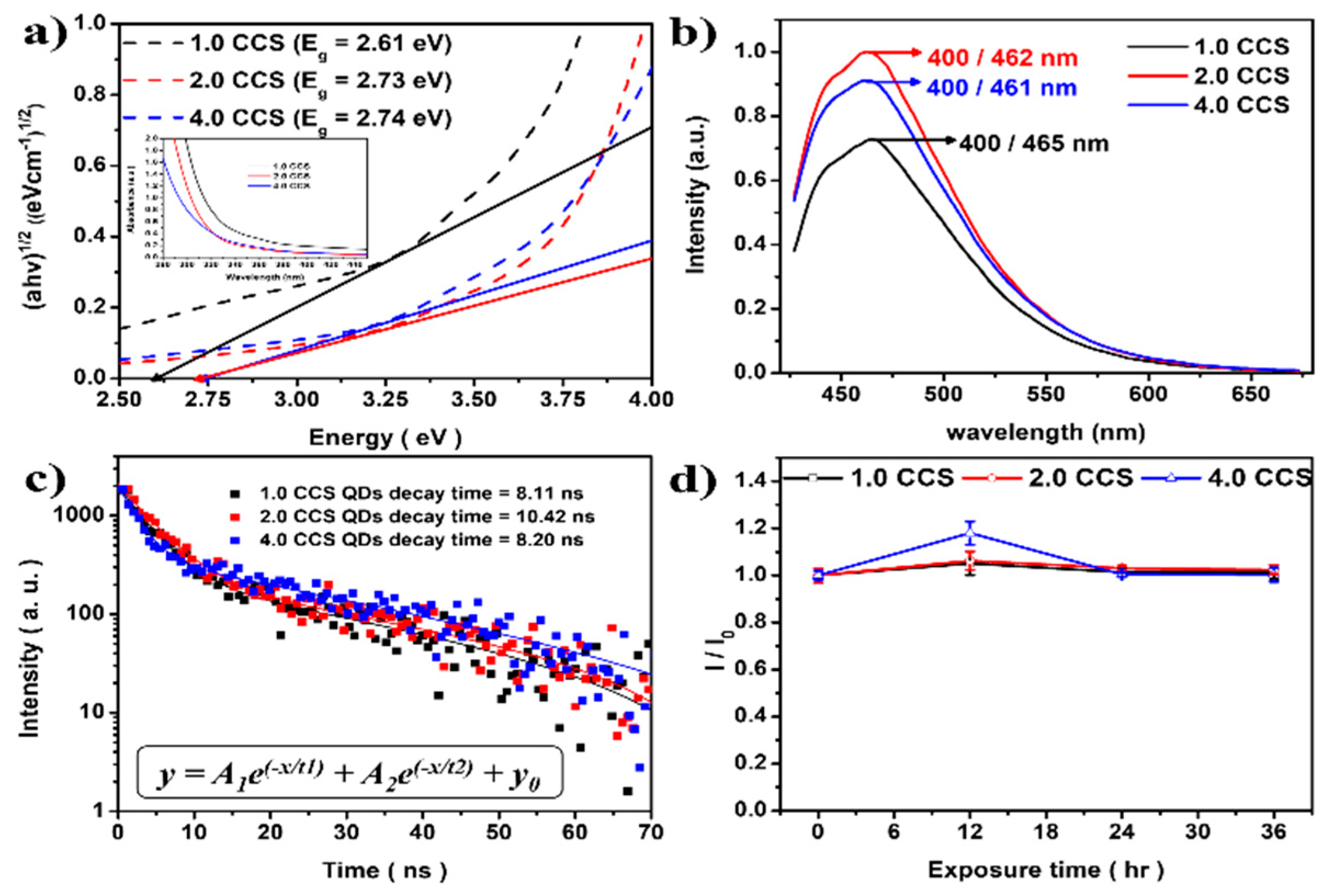Materials 16 00762 g005