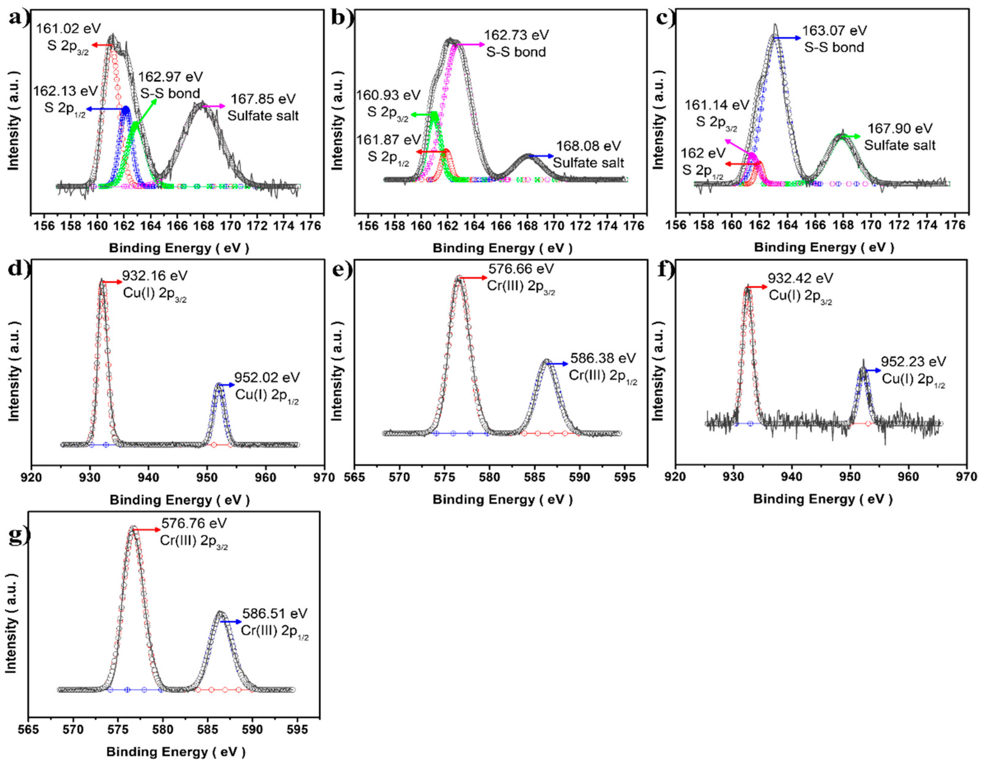Materials 16 00762 g007