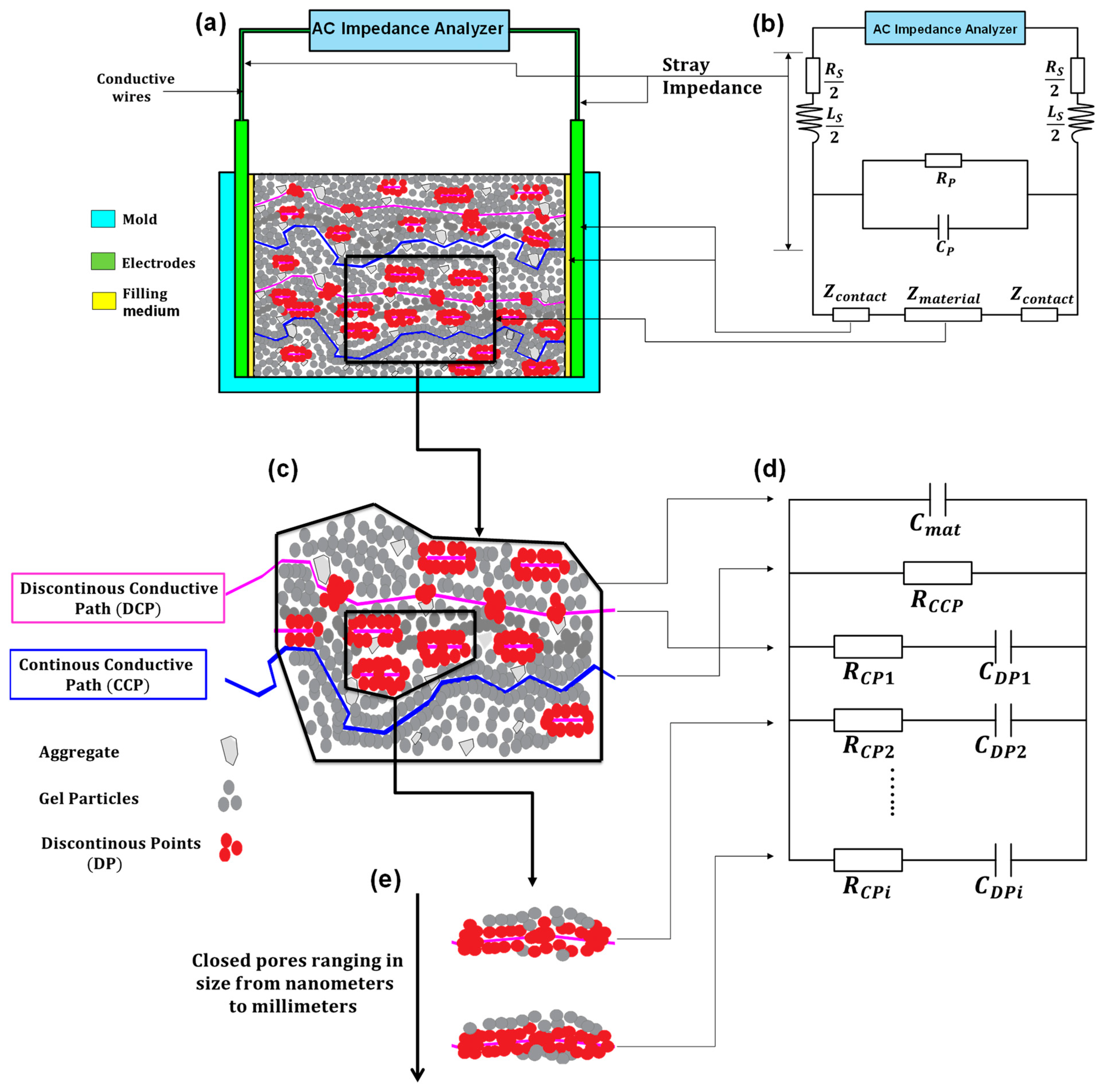 Materials 16 00768 g014 Materials 16 00768 g014