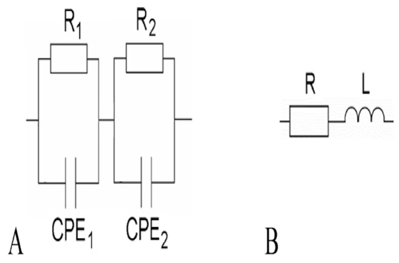 Materials 16 00768 i016 Materials 16 00768 i016