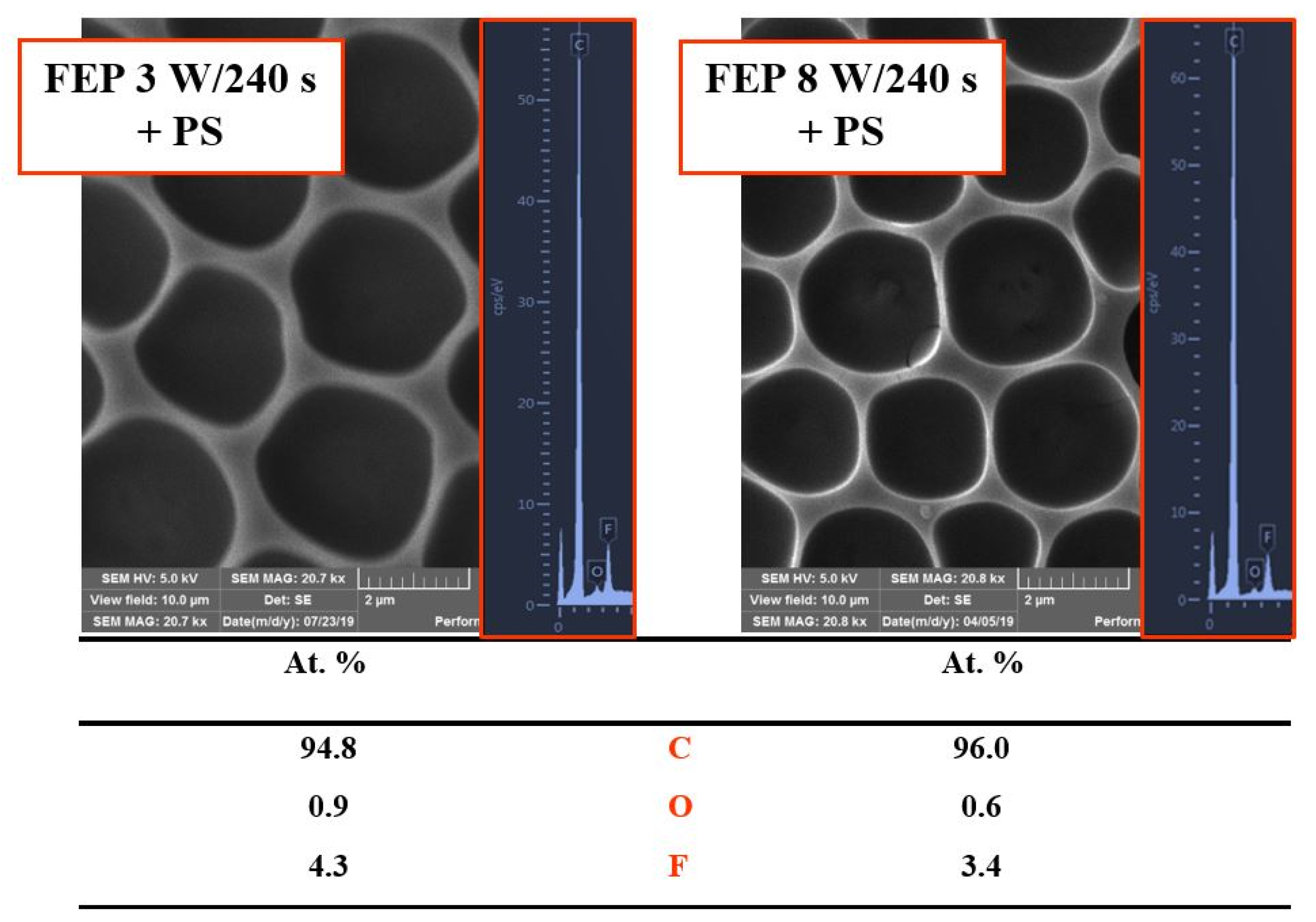 Materials 16 00772 g003