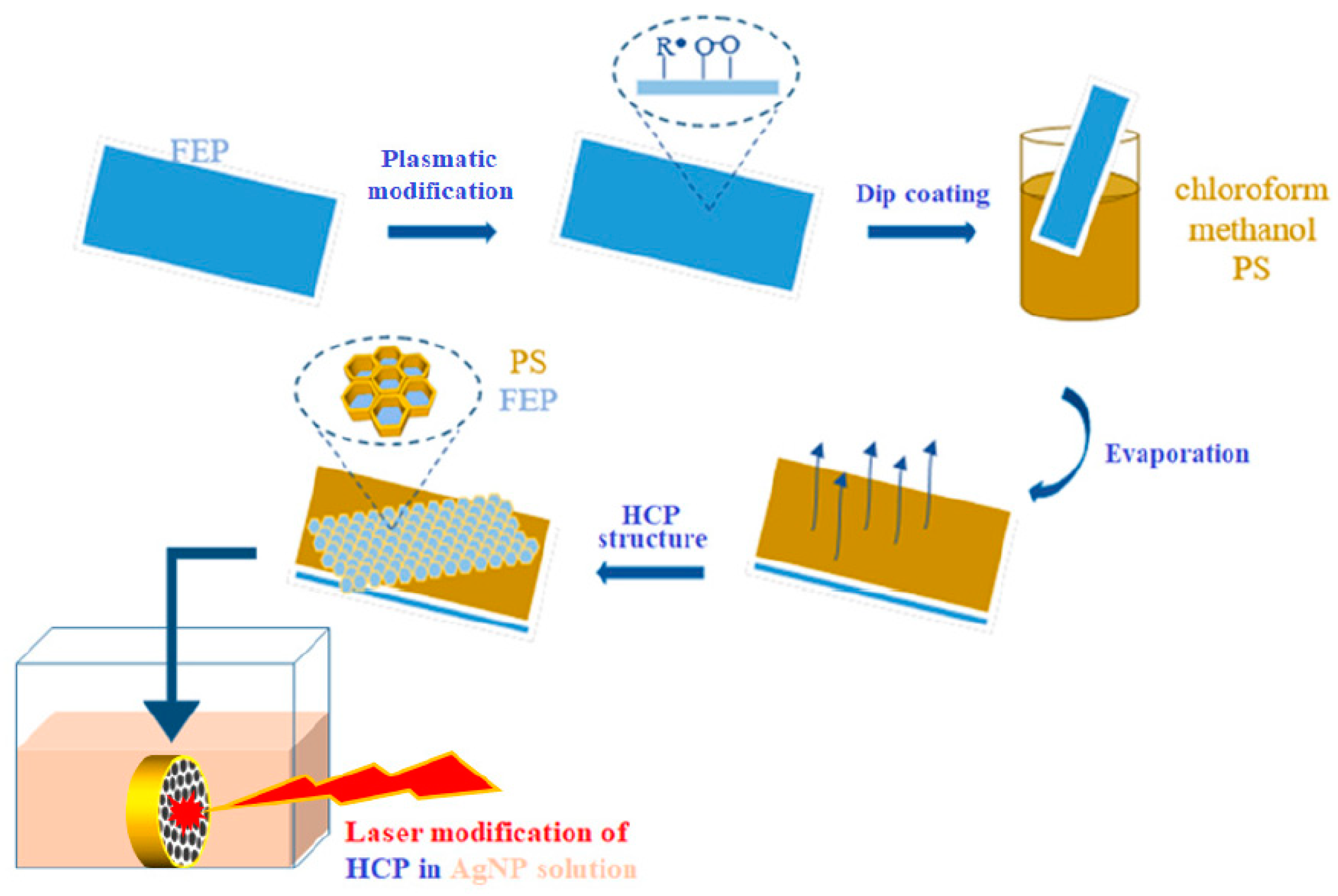 Materials 16 00772 g012