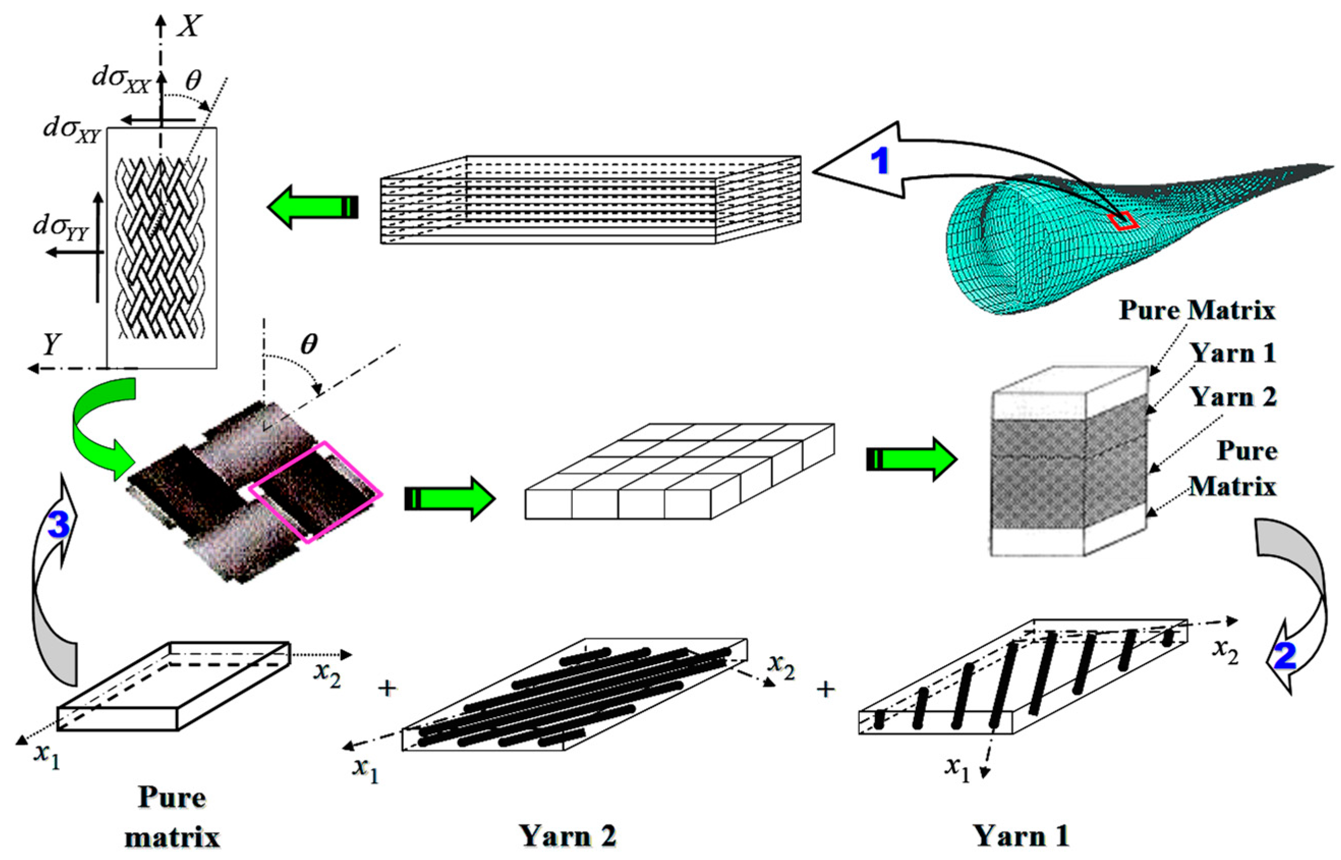 Materials 16 00774 g004