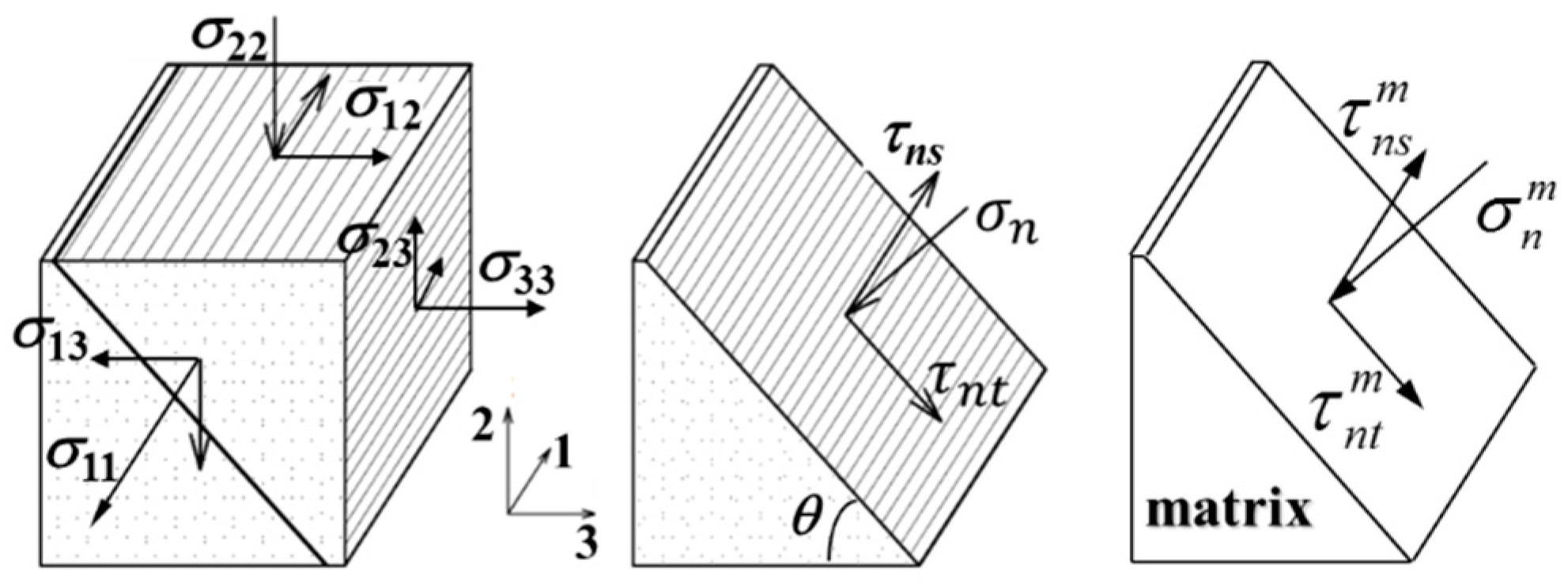Materials 16 00774 g011