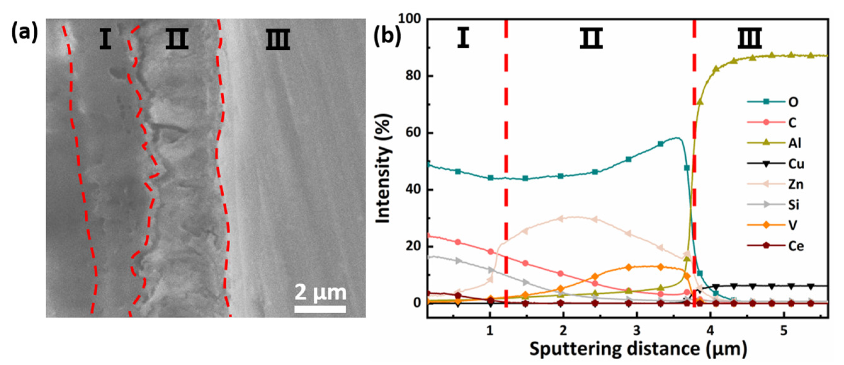 Materials 16 00775 g003