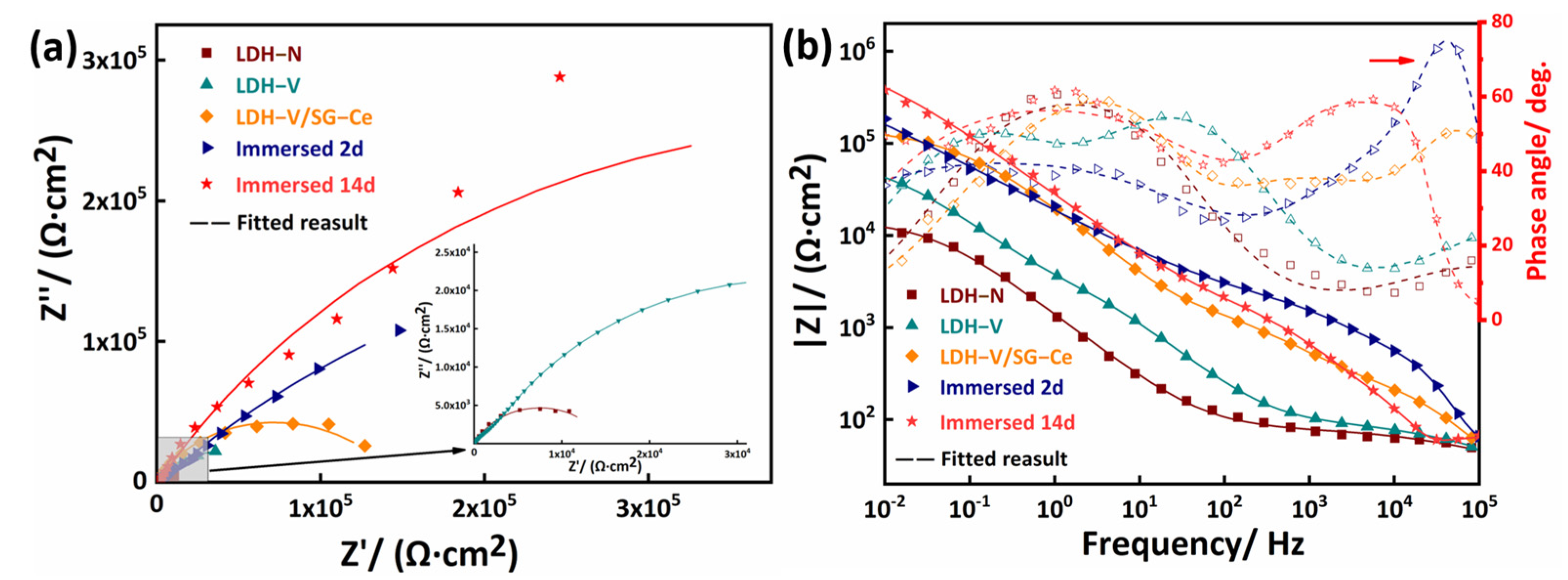 Materials 16 00775 g005