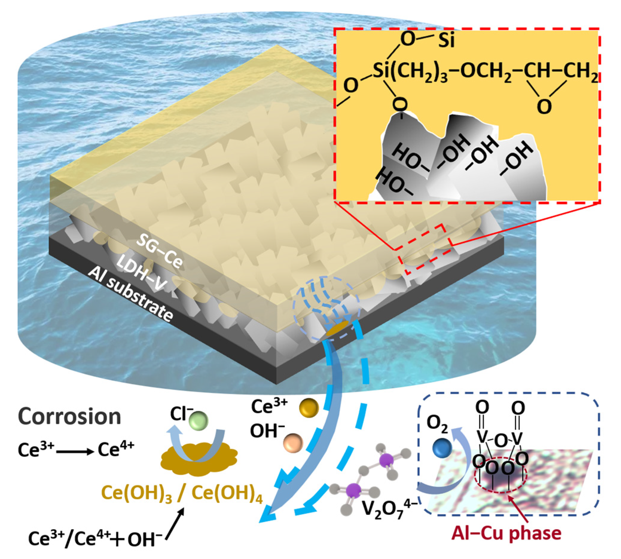 Materials 16 00775 g007