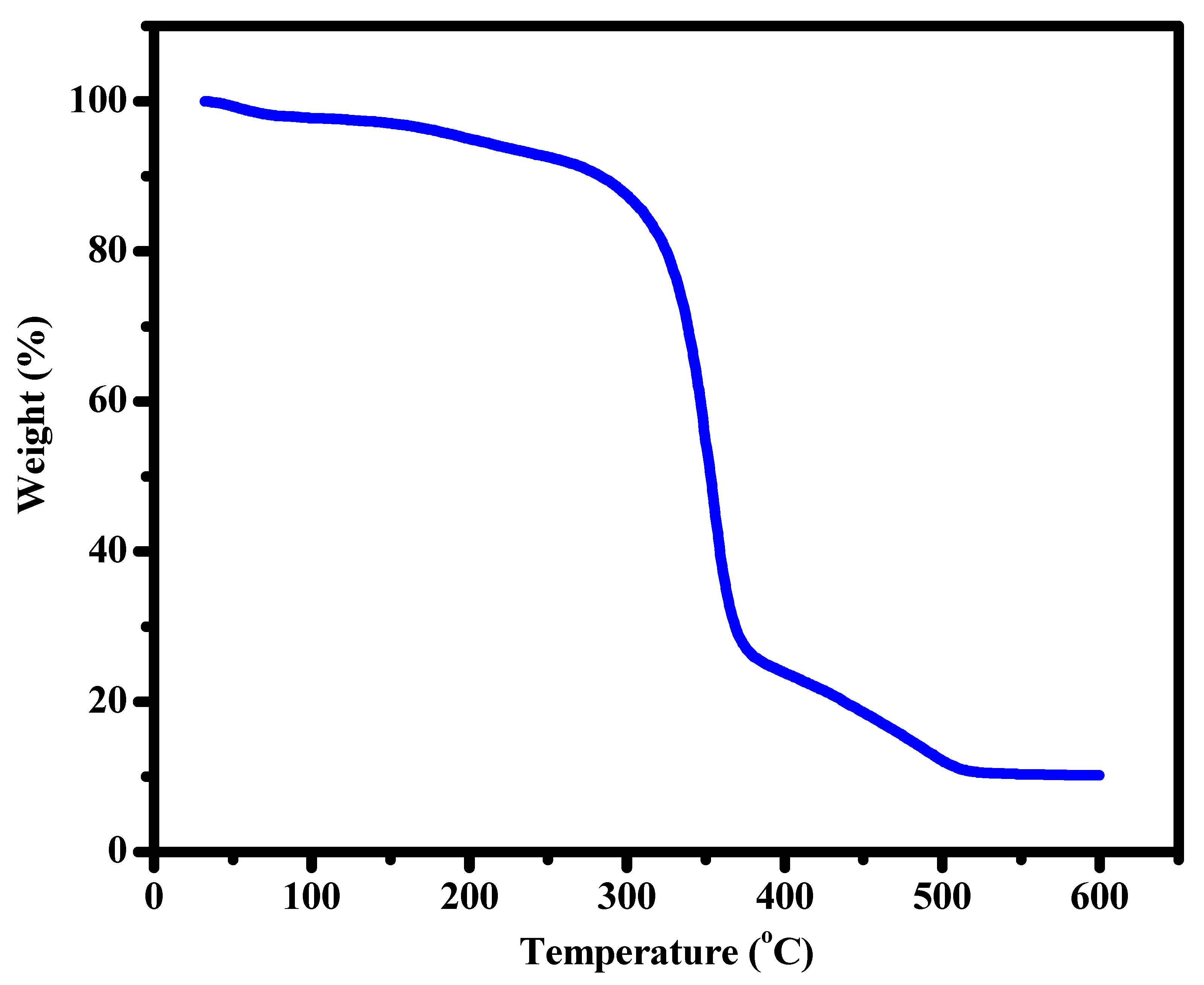 Materials 16 00777 g005