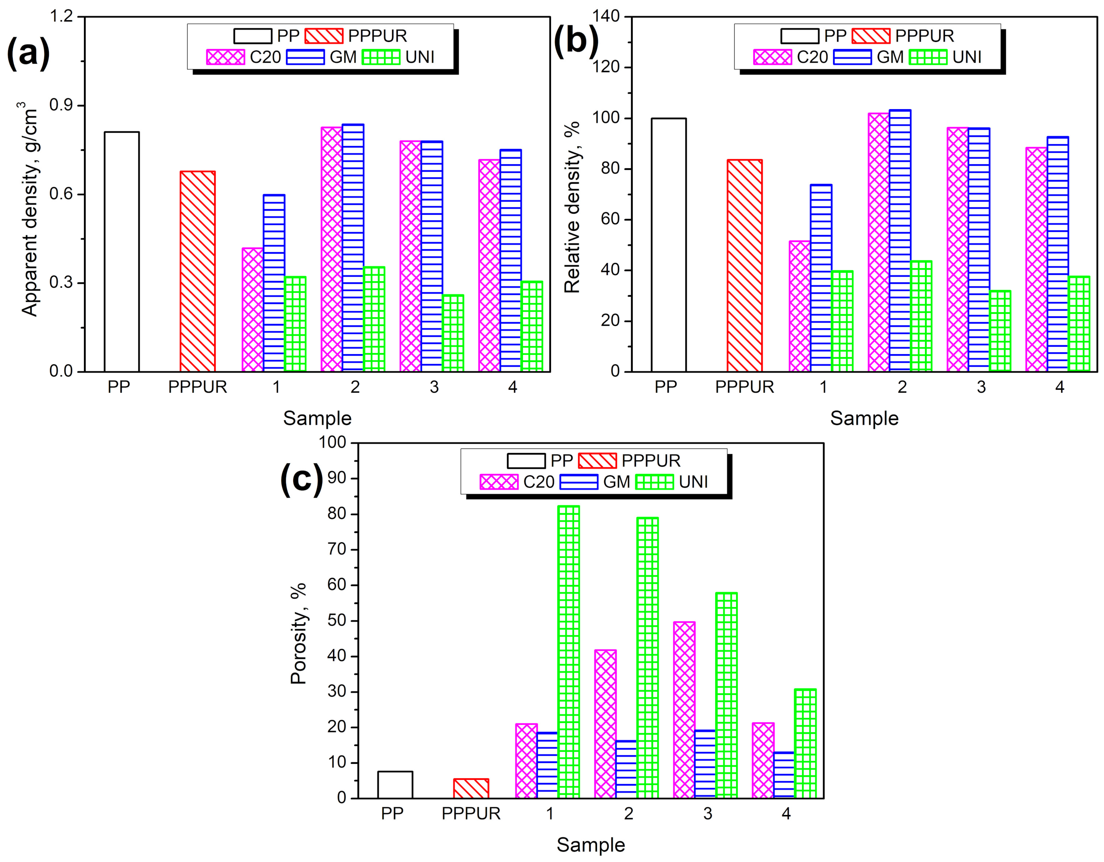 Materials 16 00782 g002