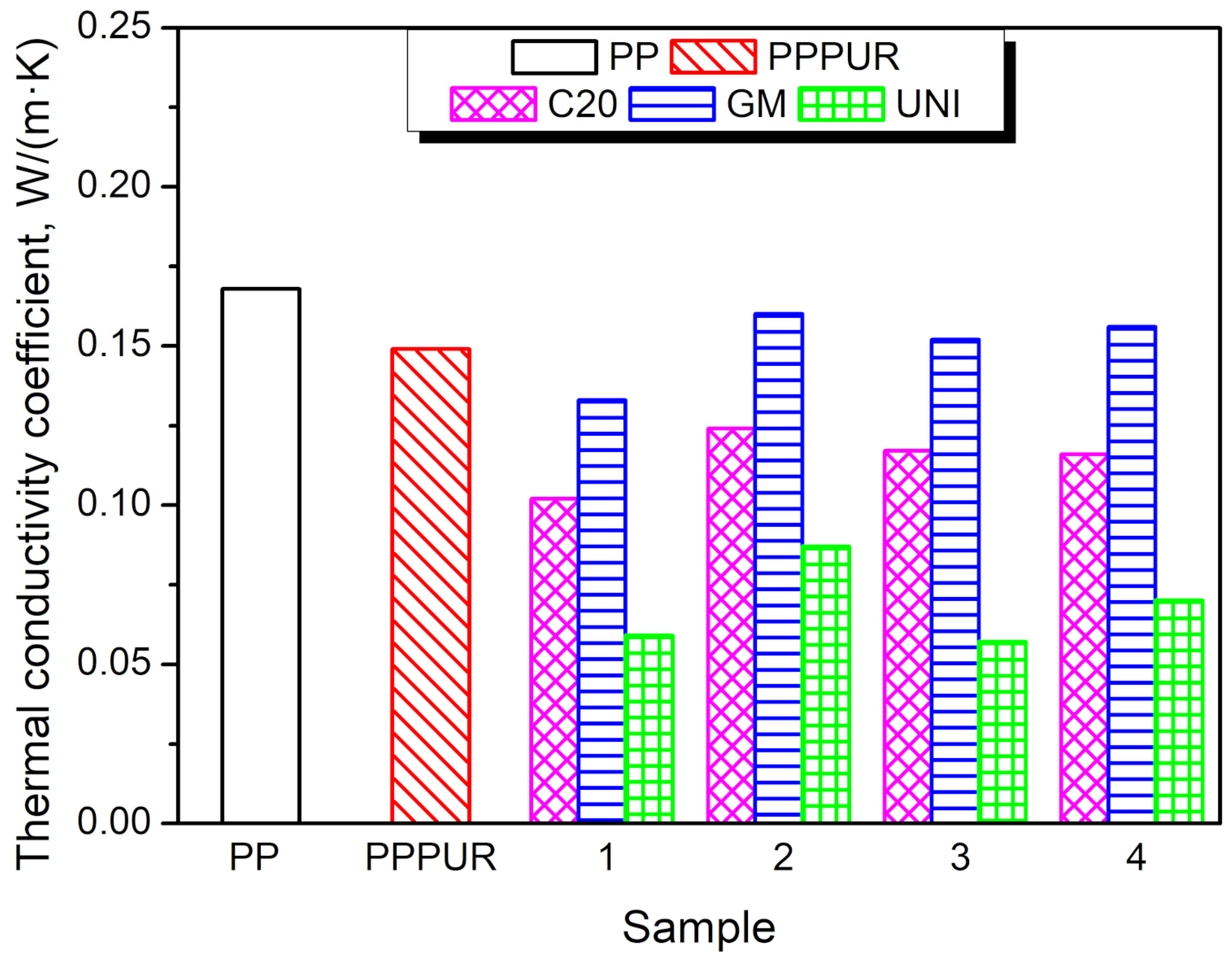 Materials 16 00782 g005