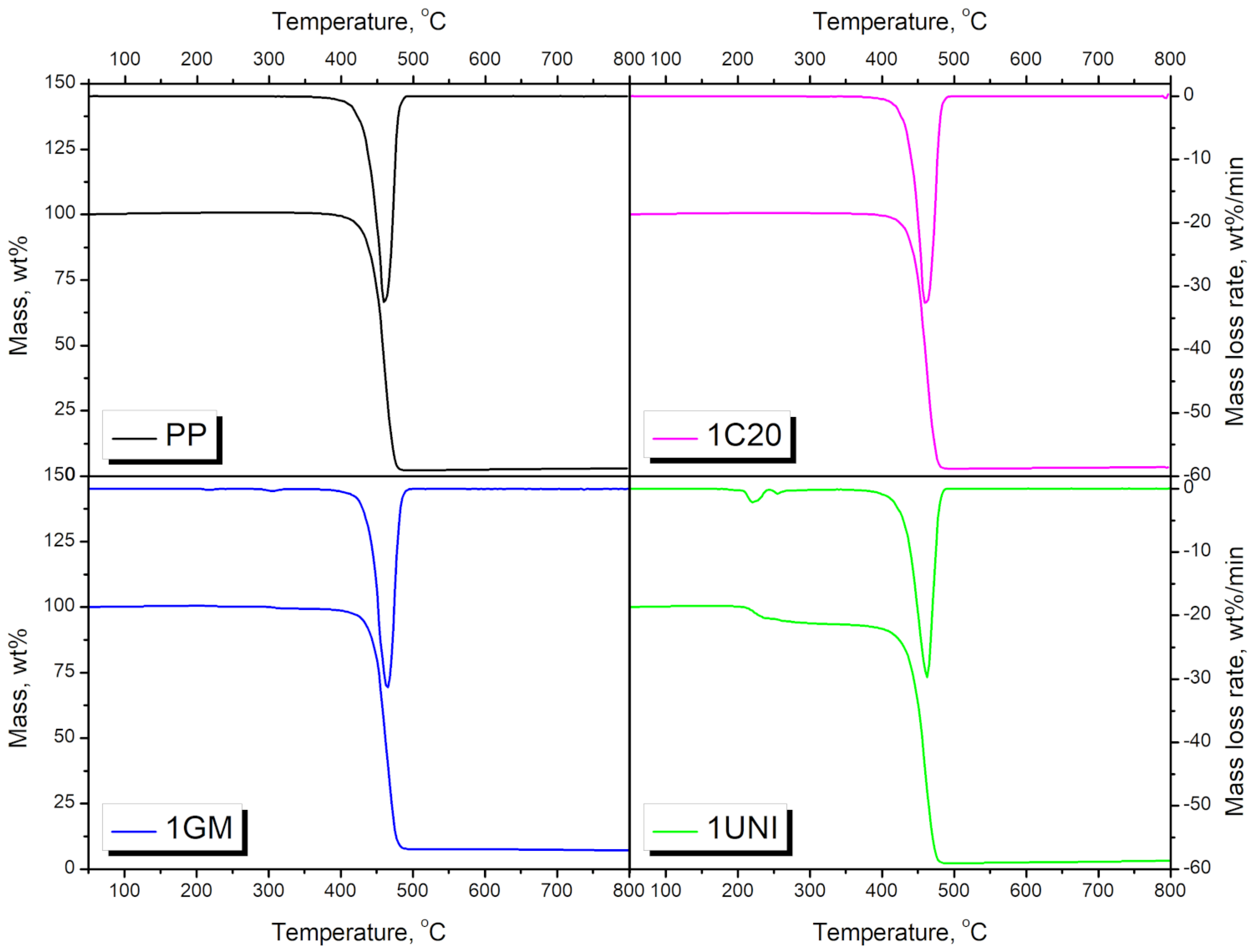 Materials 16 00782 g011