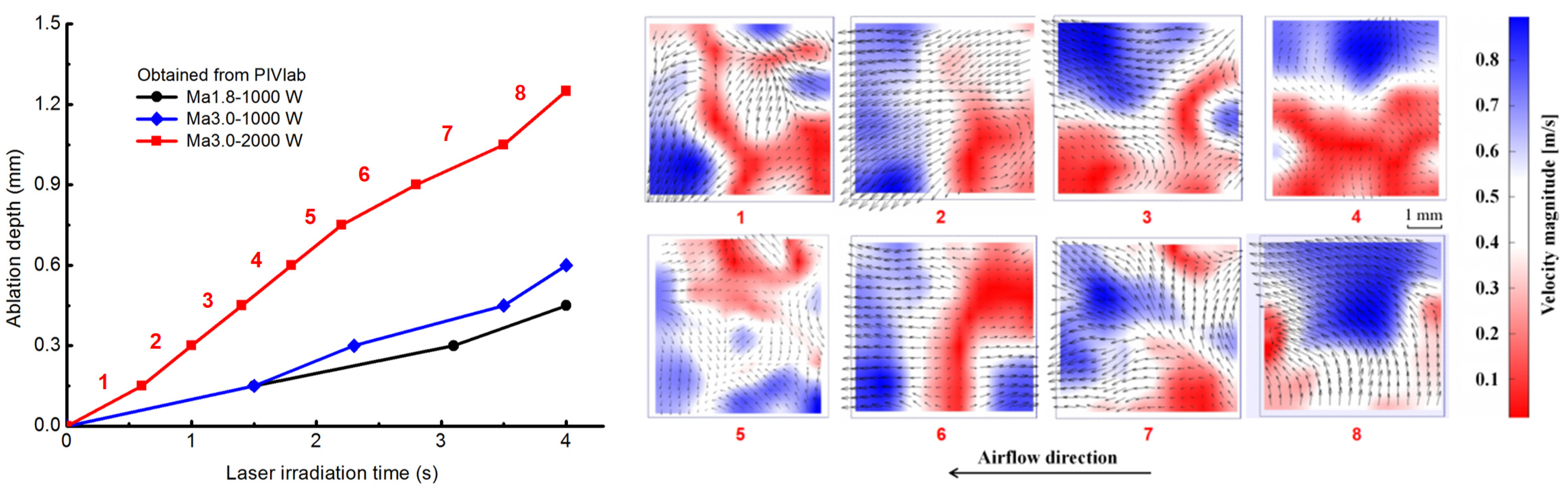 Materials 16 00790 g007 Materials 16 00790 g007