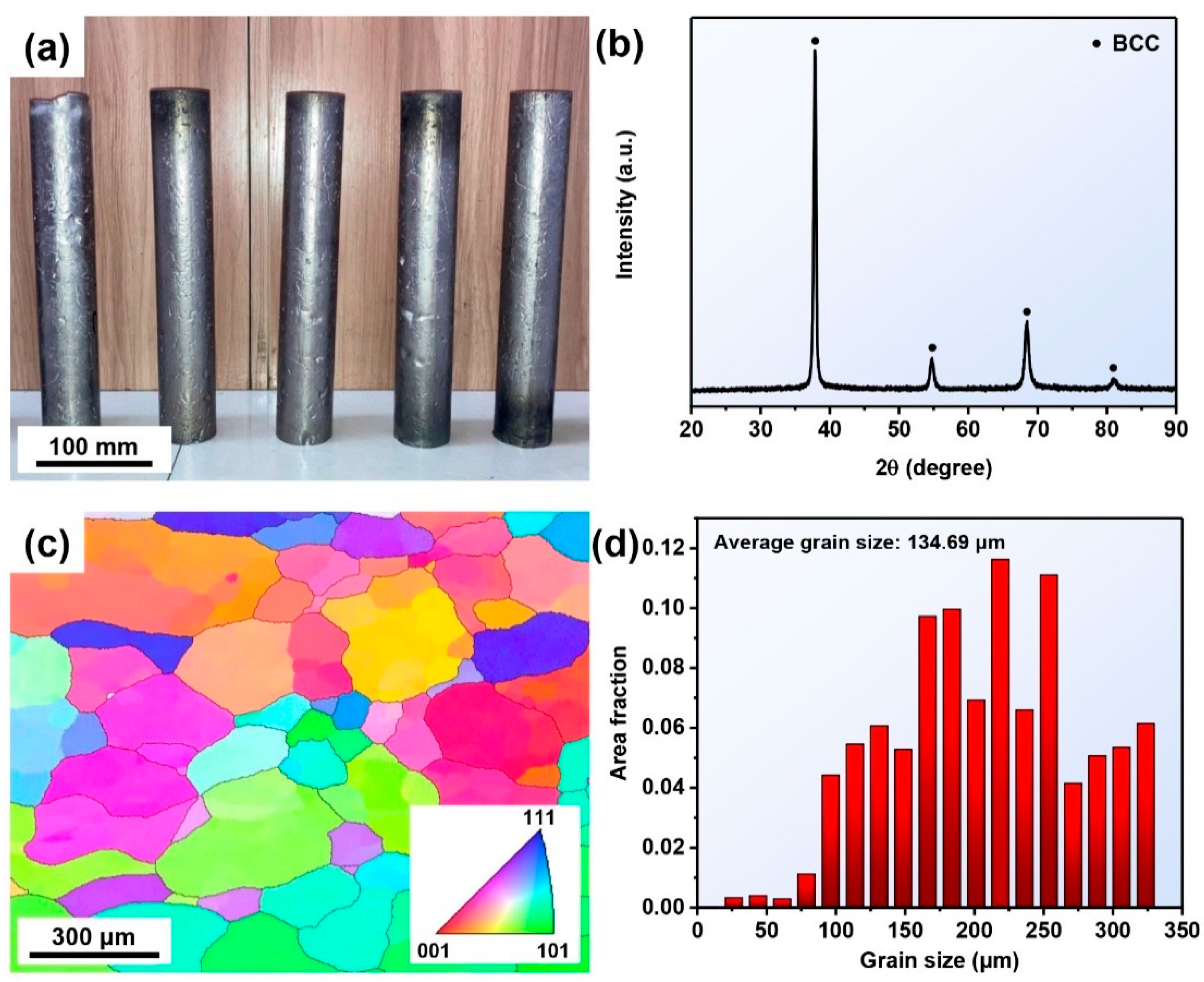 Materials 16 00791 g002