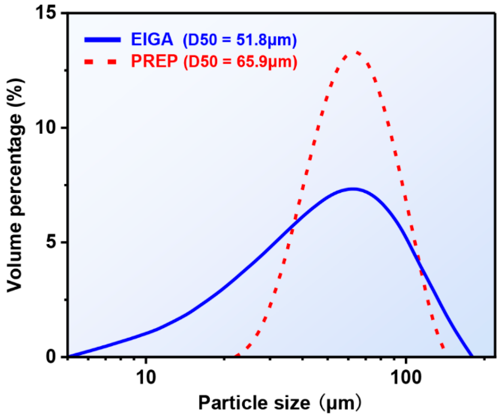 Materials 16 00791 g005