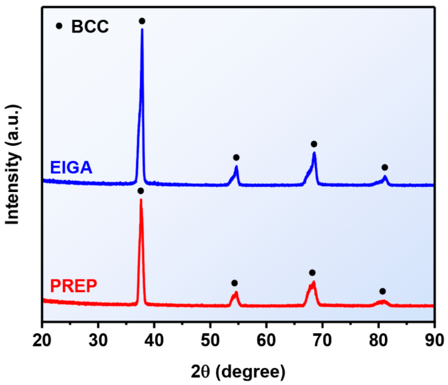 Materials 16 00791 g006