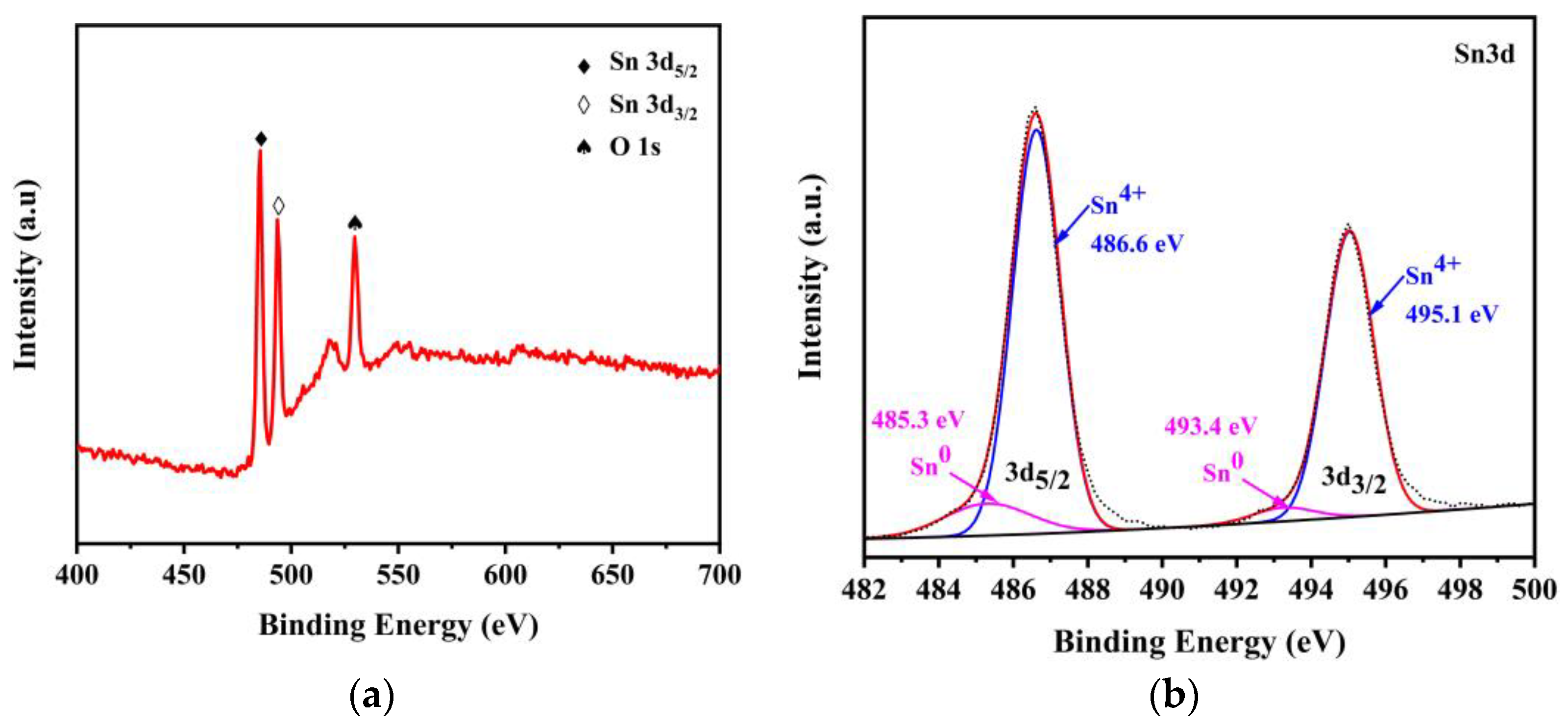 Materials 16 00792 g005