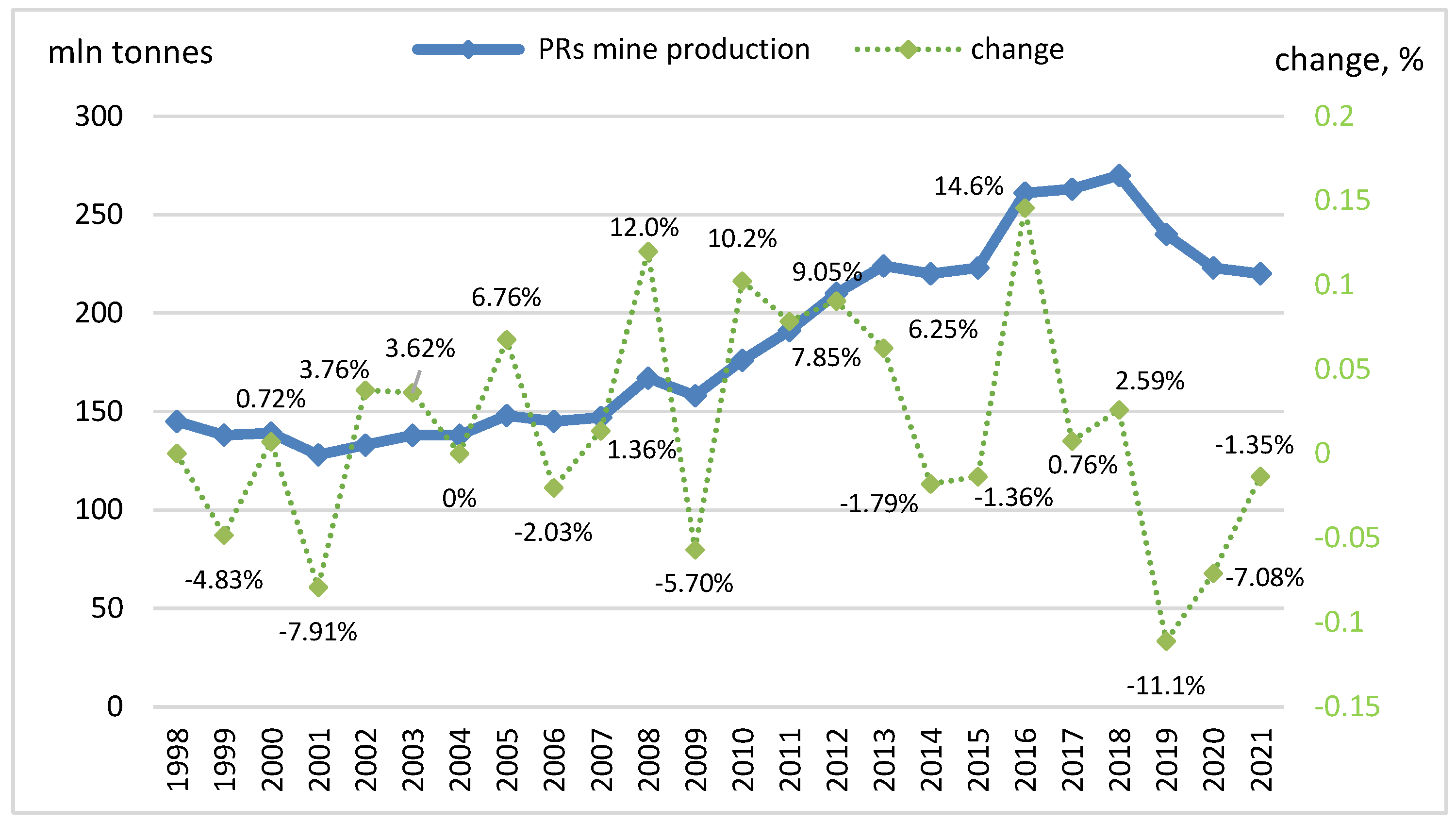 Materials 16 00793 g001