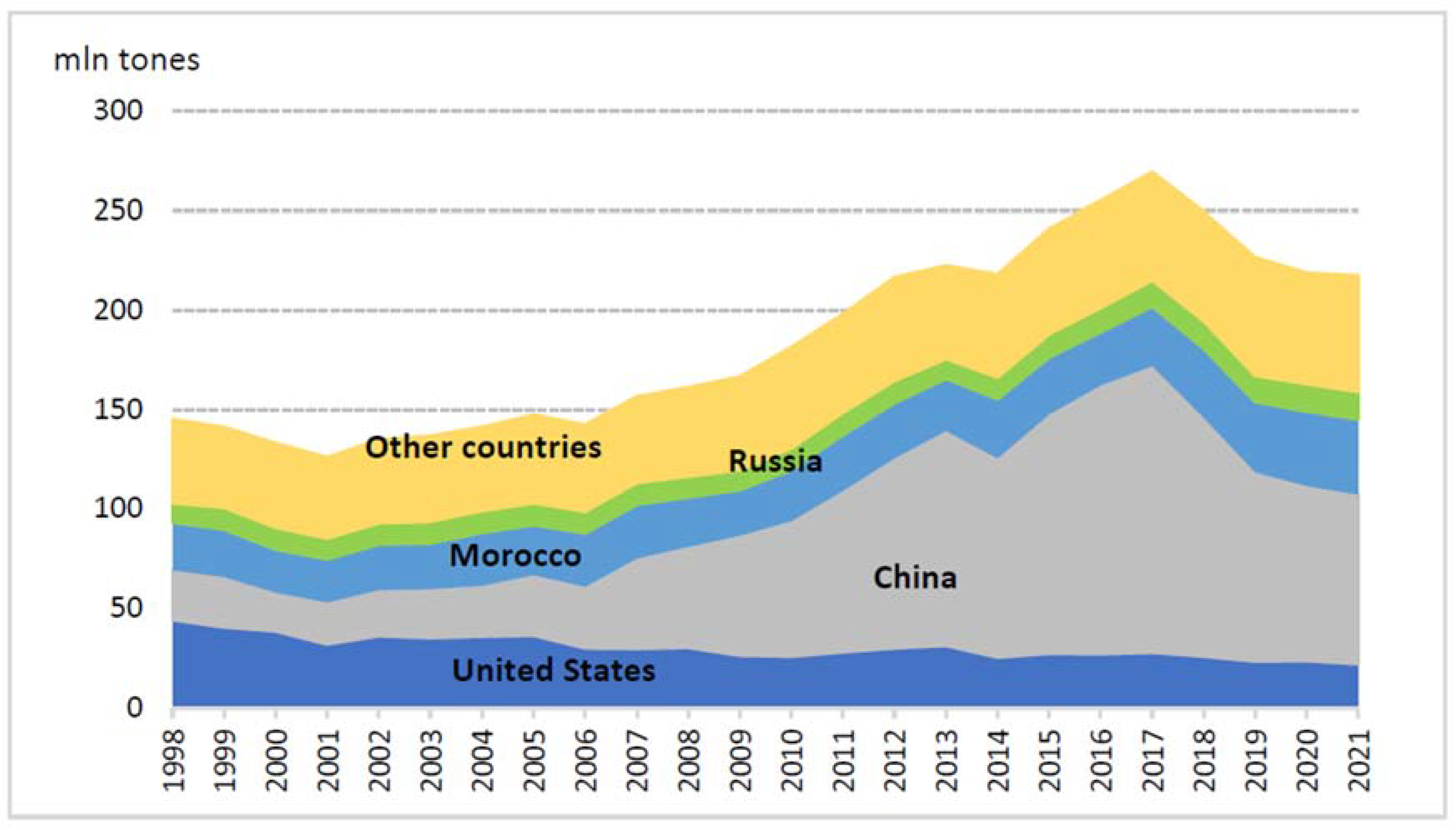 Materials 16 00793 g002
