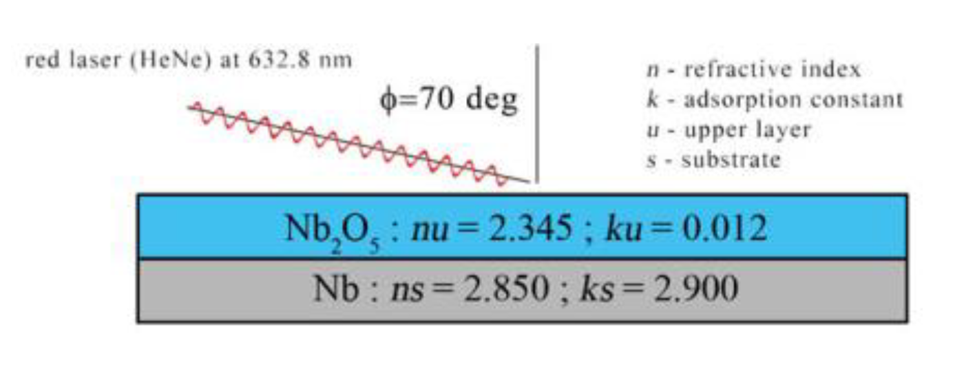 Materials 16 00798 g002