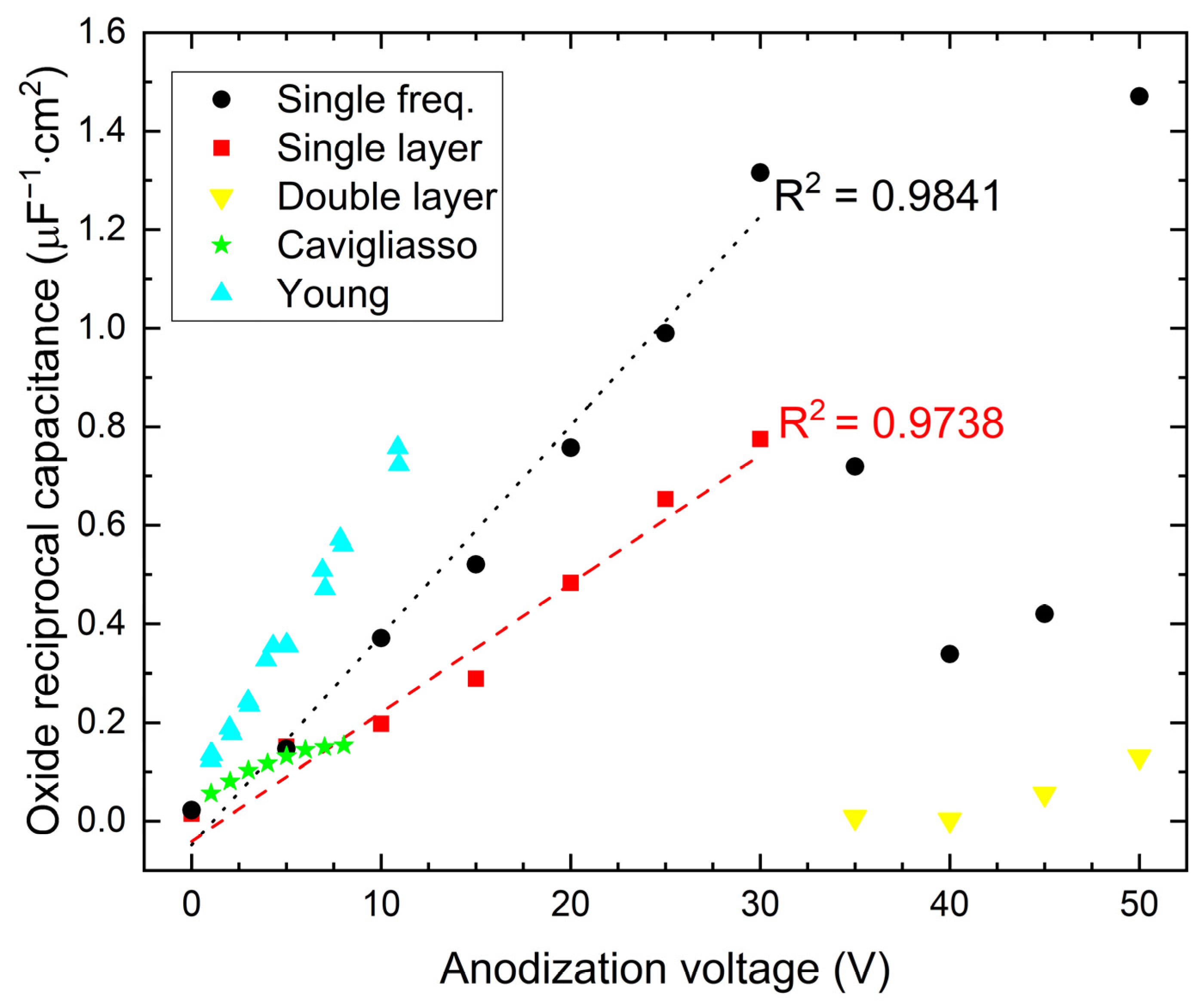 Materials 16 00798 g006