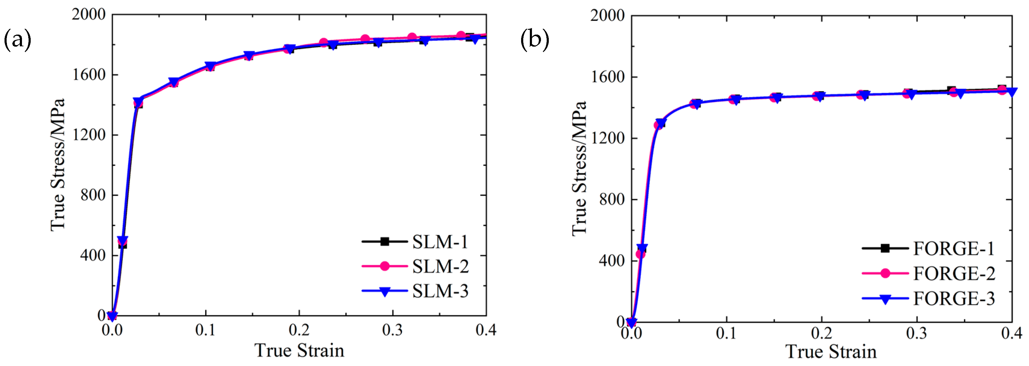 Materials 16 00800 g004