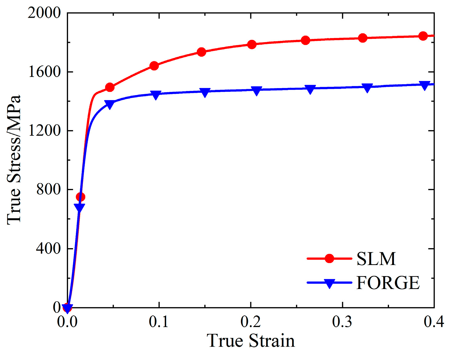 Materials 16 00800 g005