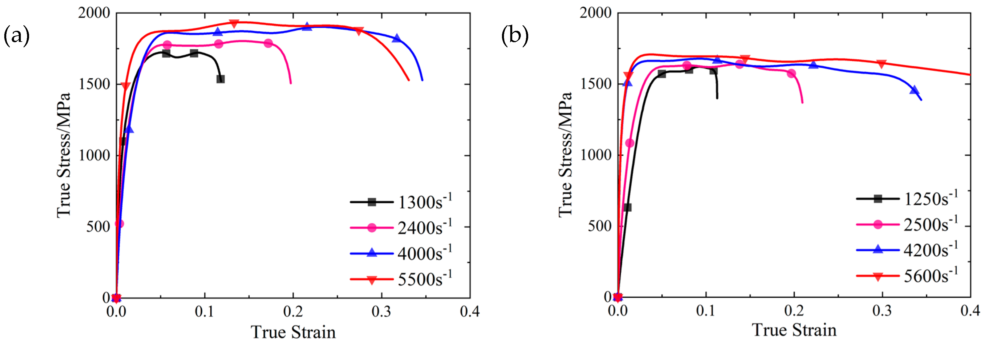 Materials 16 00800 g007