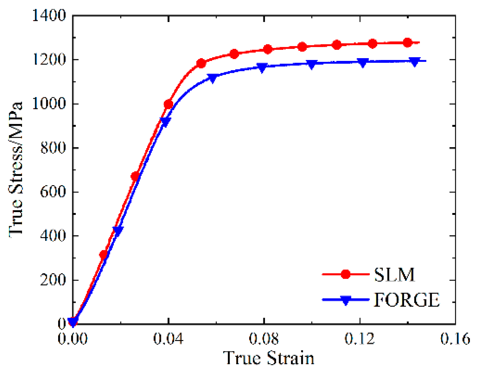 Materials 16 00800 g017