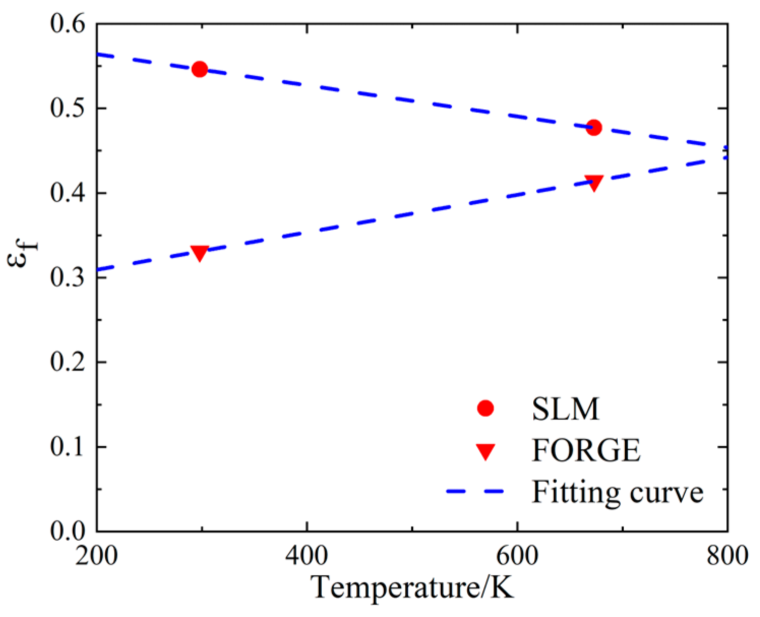 Materials 16 00800 g025