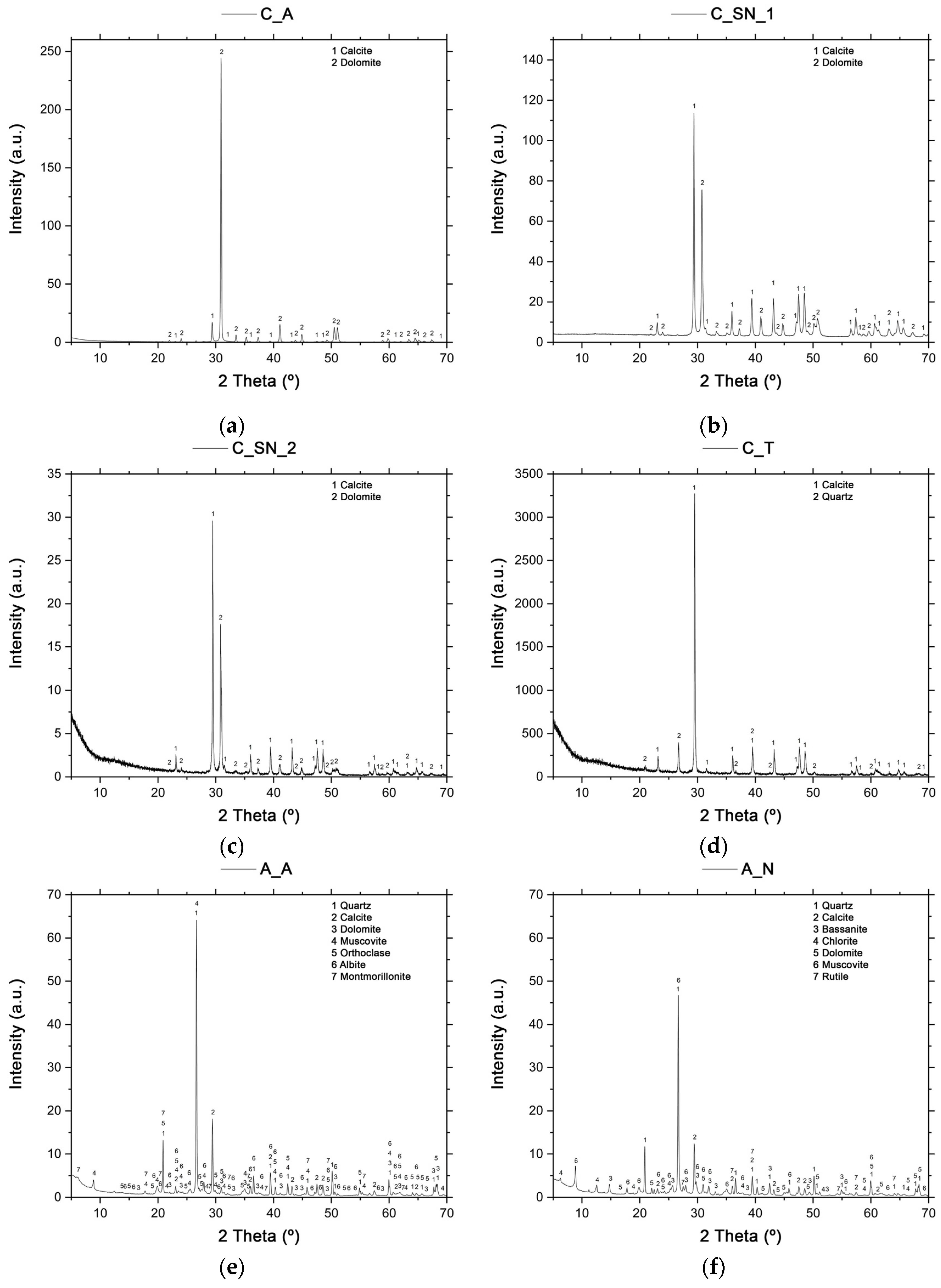 Materials 16 00802 g003a