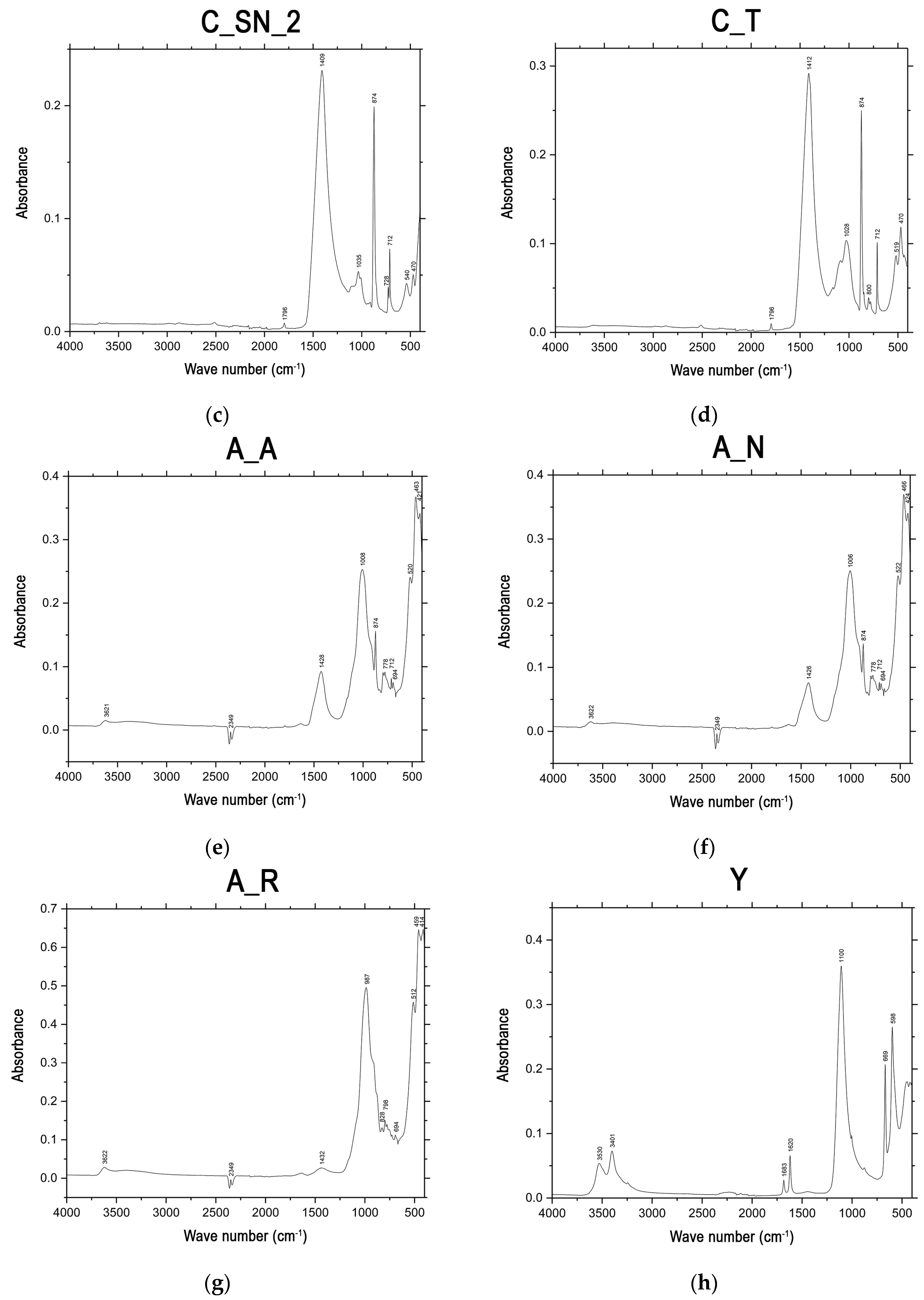Materials 16 00802 g006b