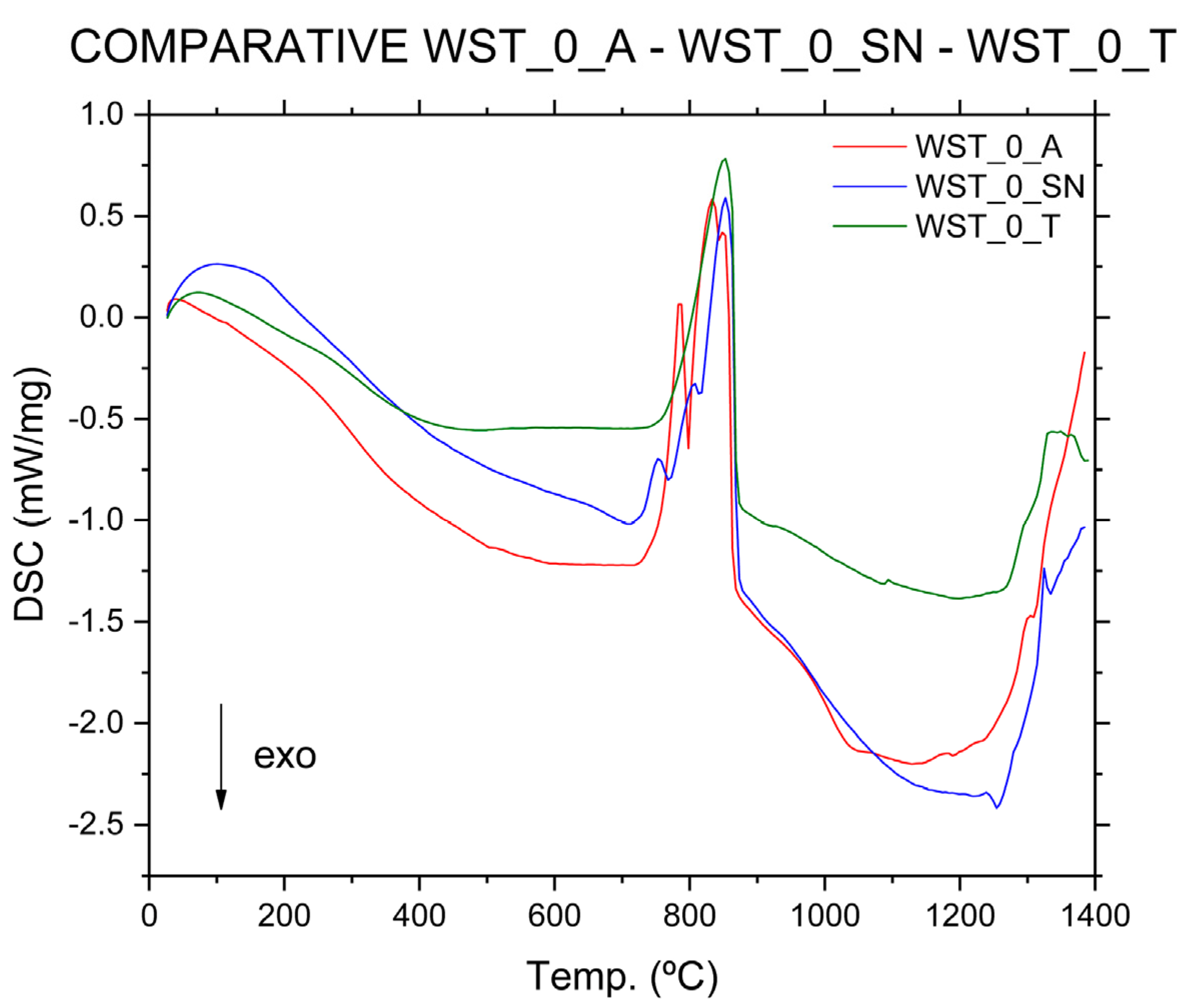 Materials 16 00802 g008